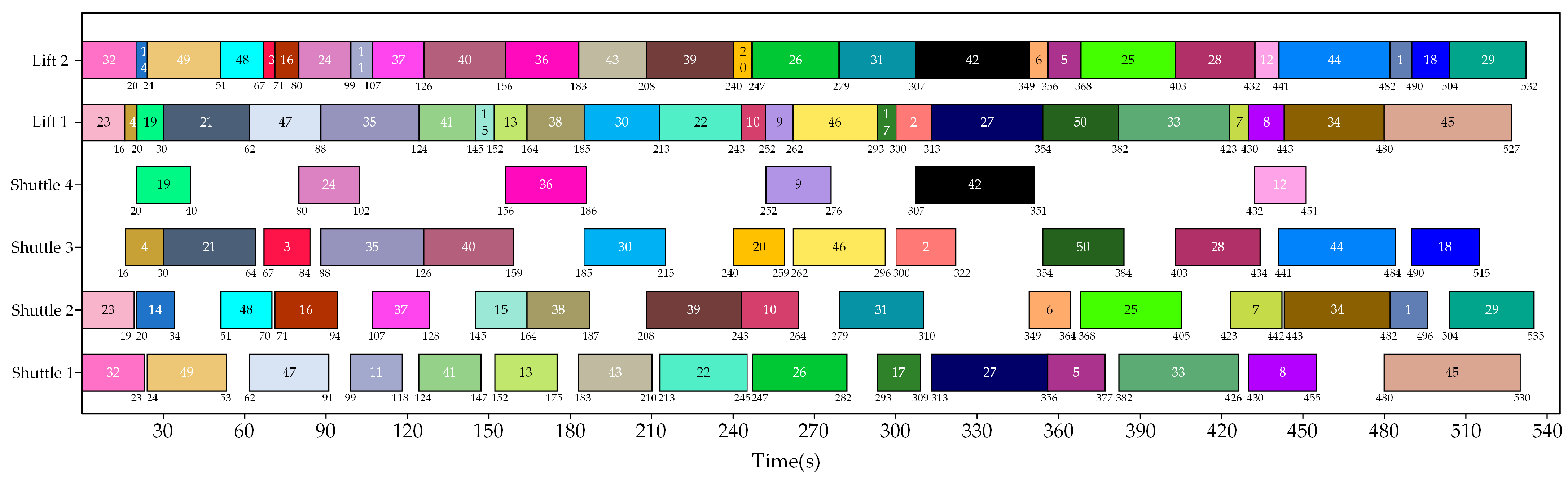 Sustainability 17 06772 g013