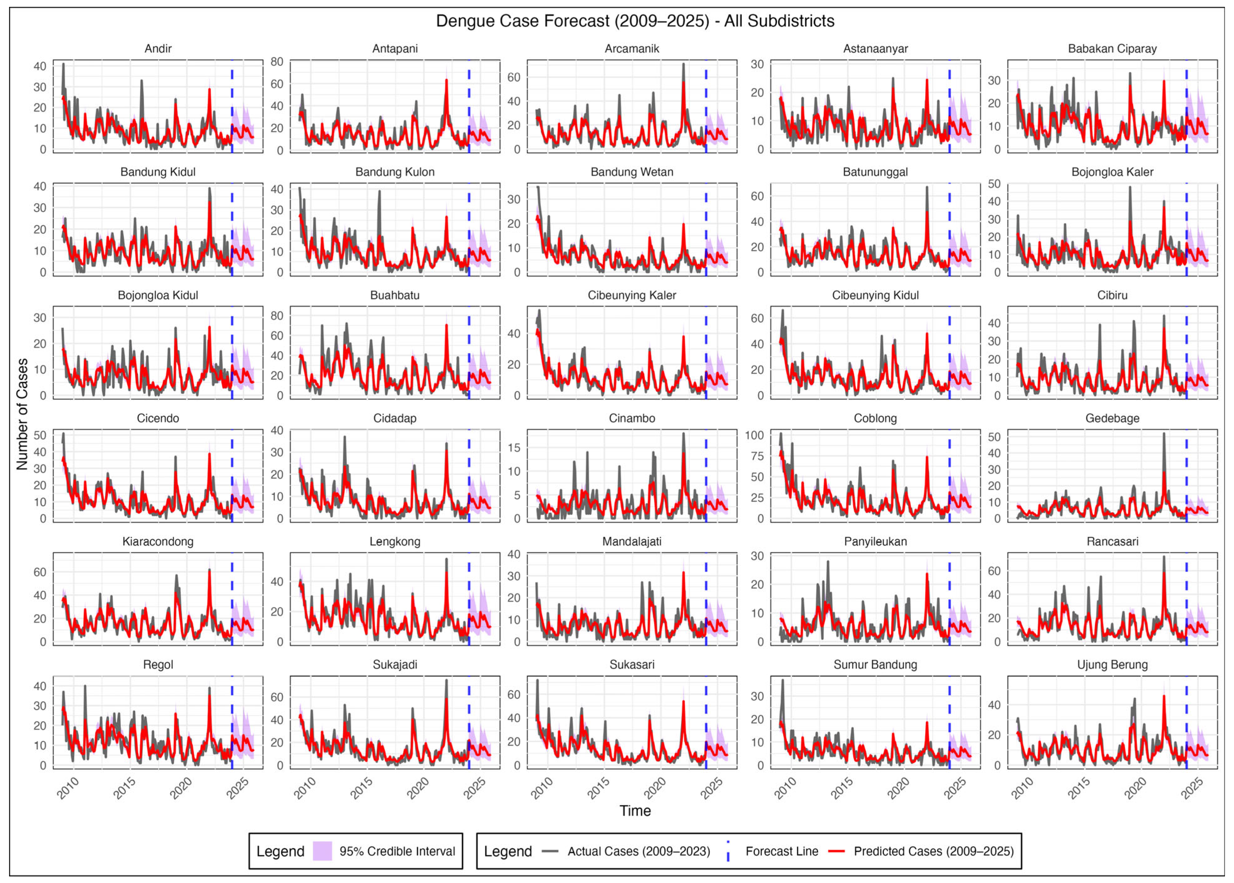 Sustainability 17 06777 g006
