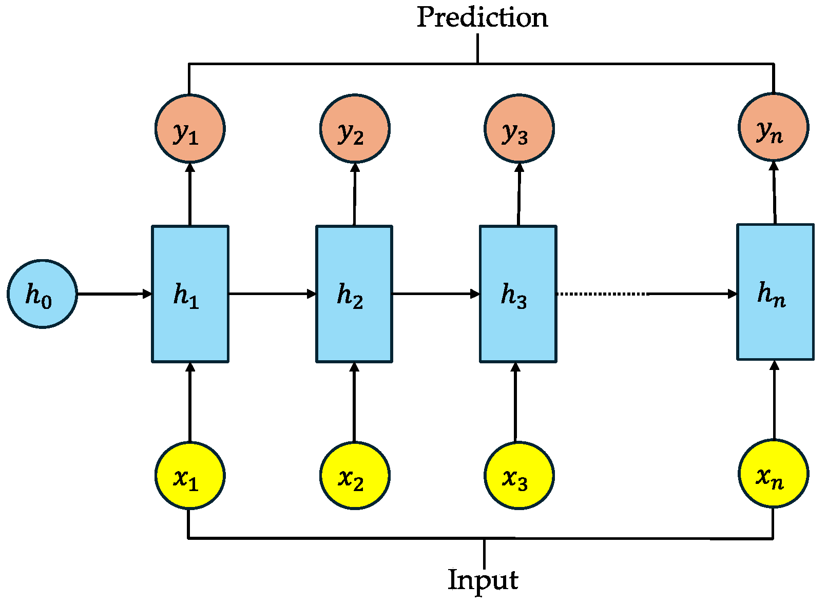 Sustainability 17 06777 g0a1