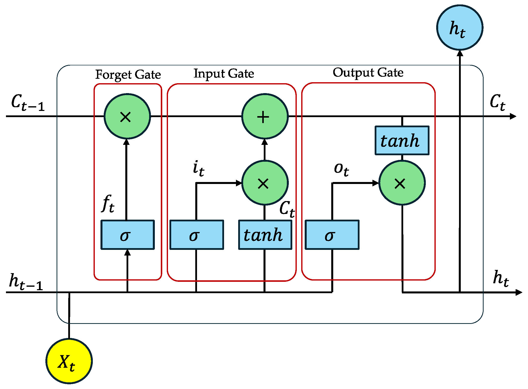 Sustainability 17 06777 g0a2