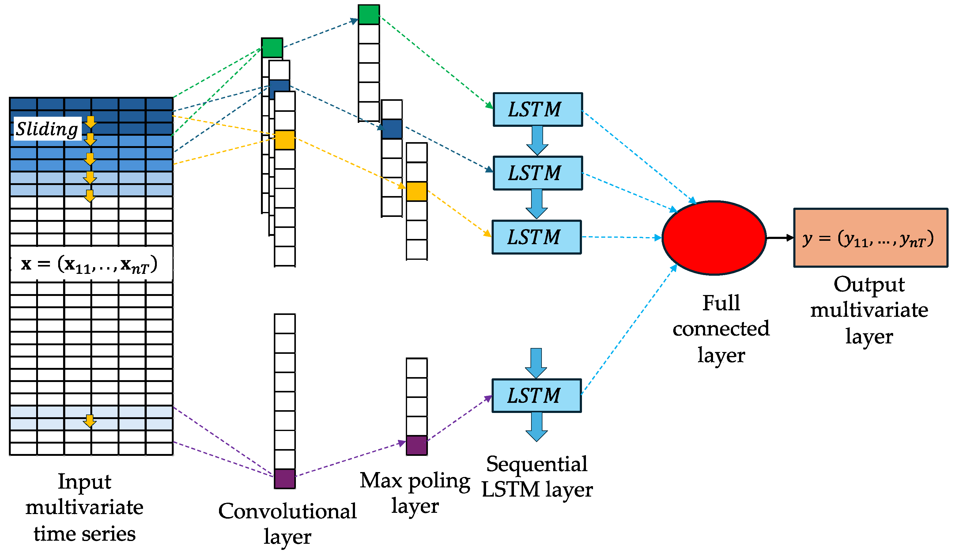 Sustainability 17 06777 g0a4