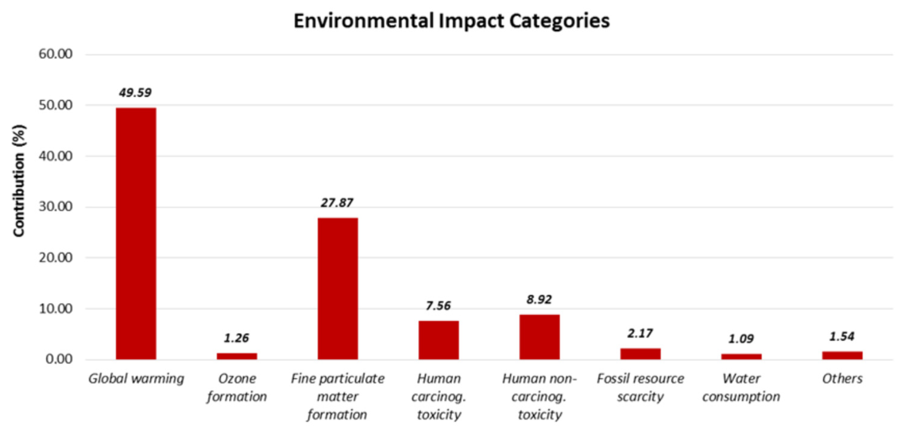 Sustainability 17 06779 g005