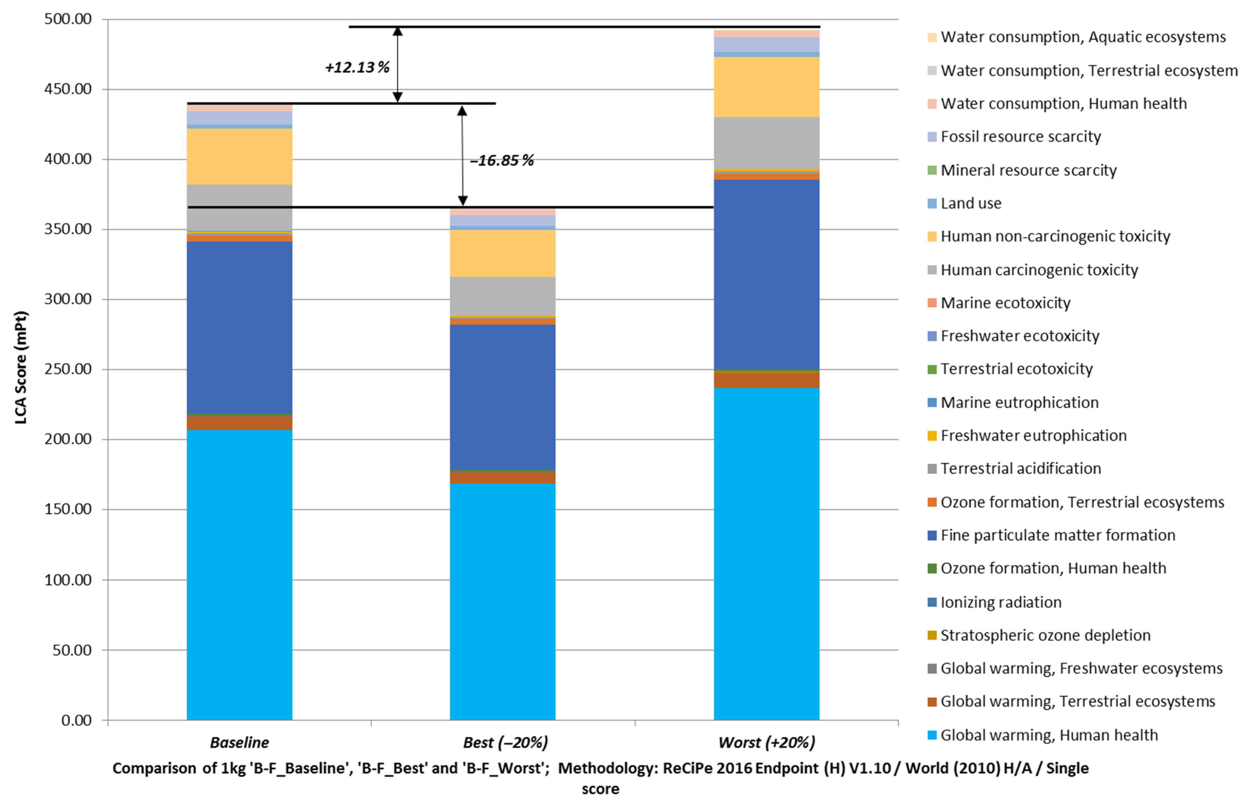 Sustainability 17 06779 g007