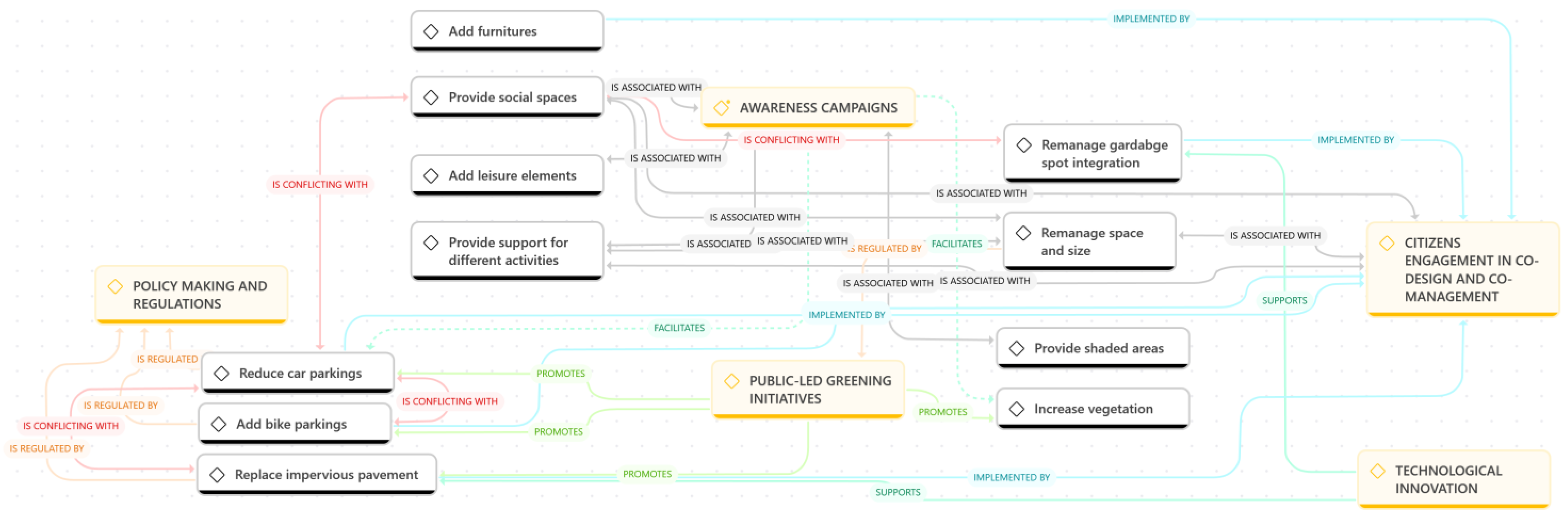 Sustainability 17 06781 g003