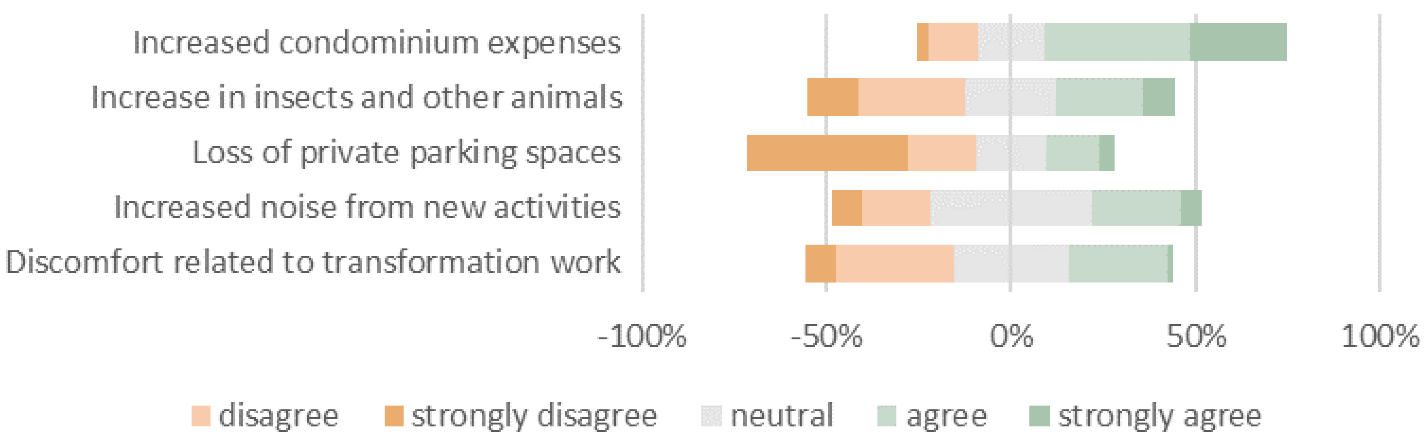 Sustainability 17 06781 g008