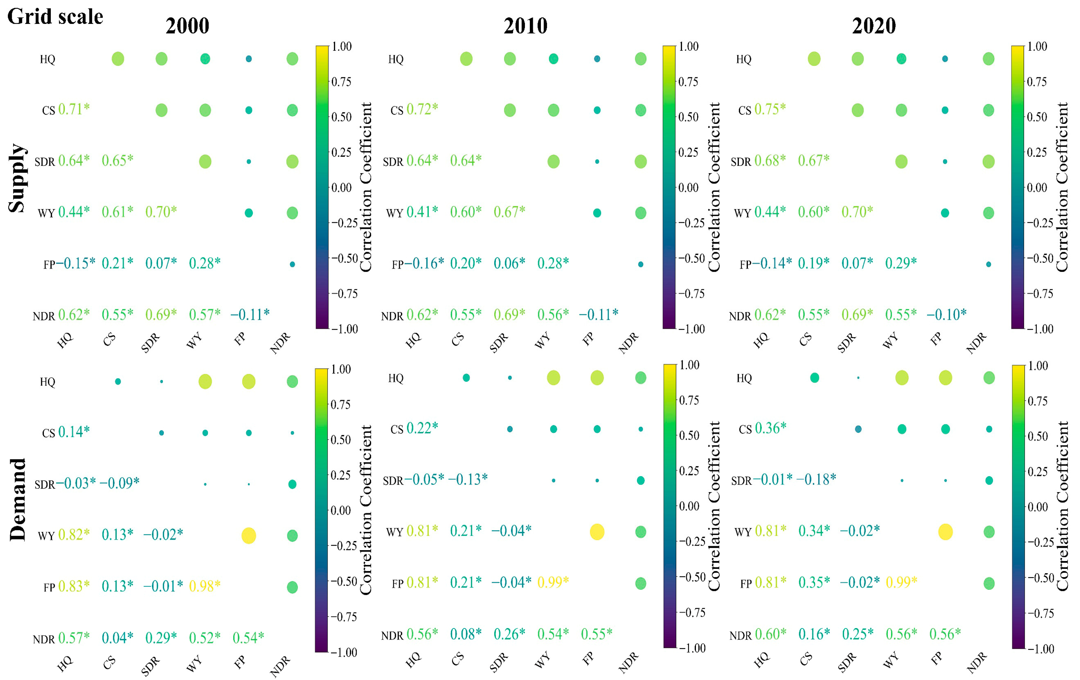 Sustainability 17 06782 g007