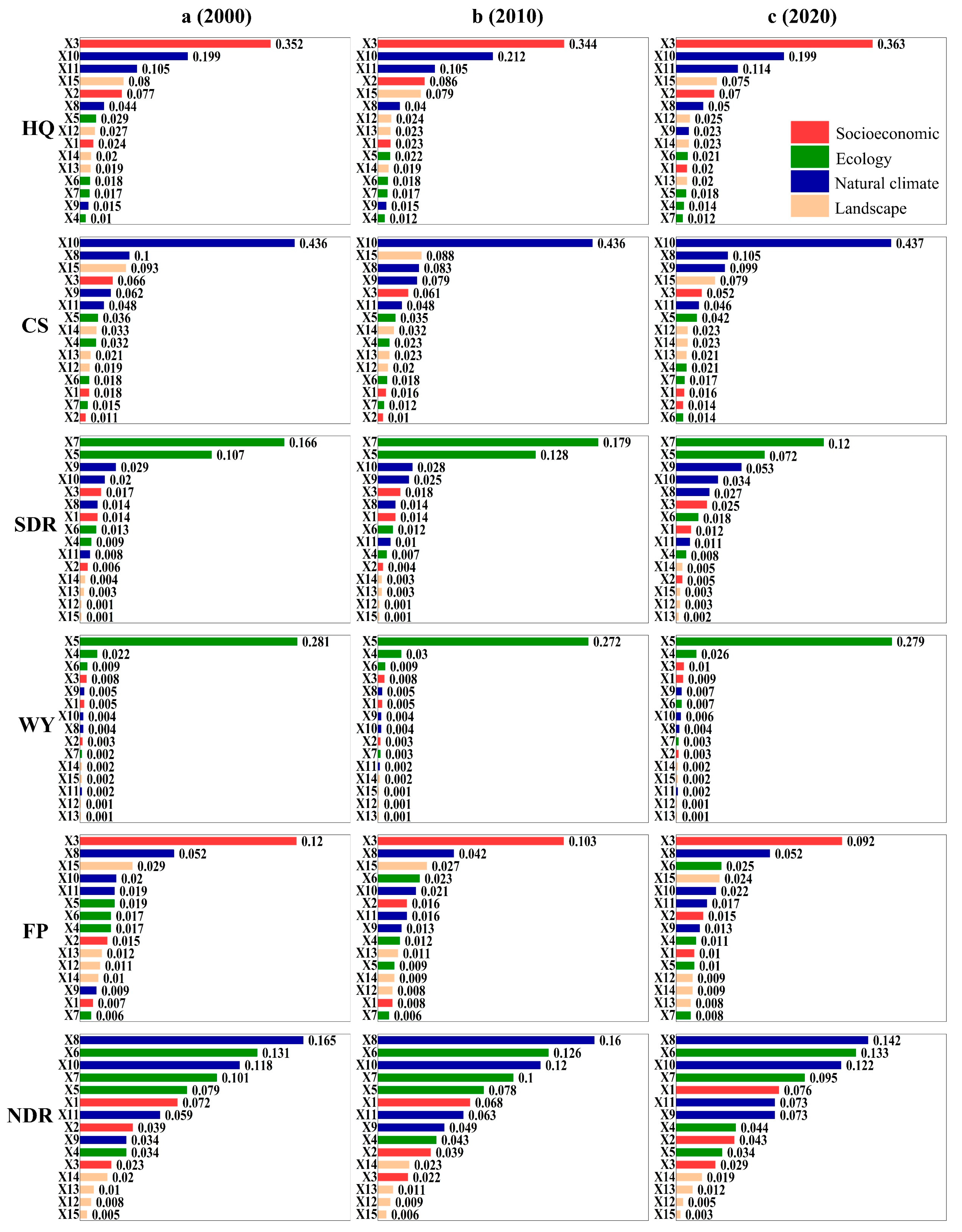 Sustainability 17 06782 g013