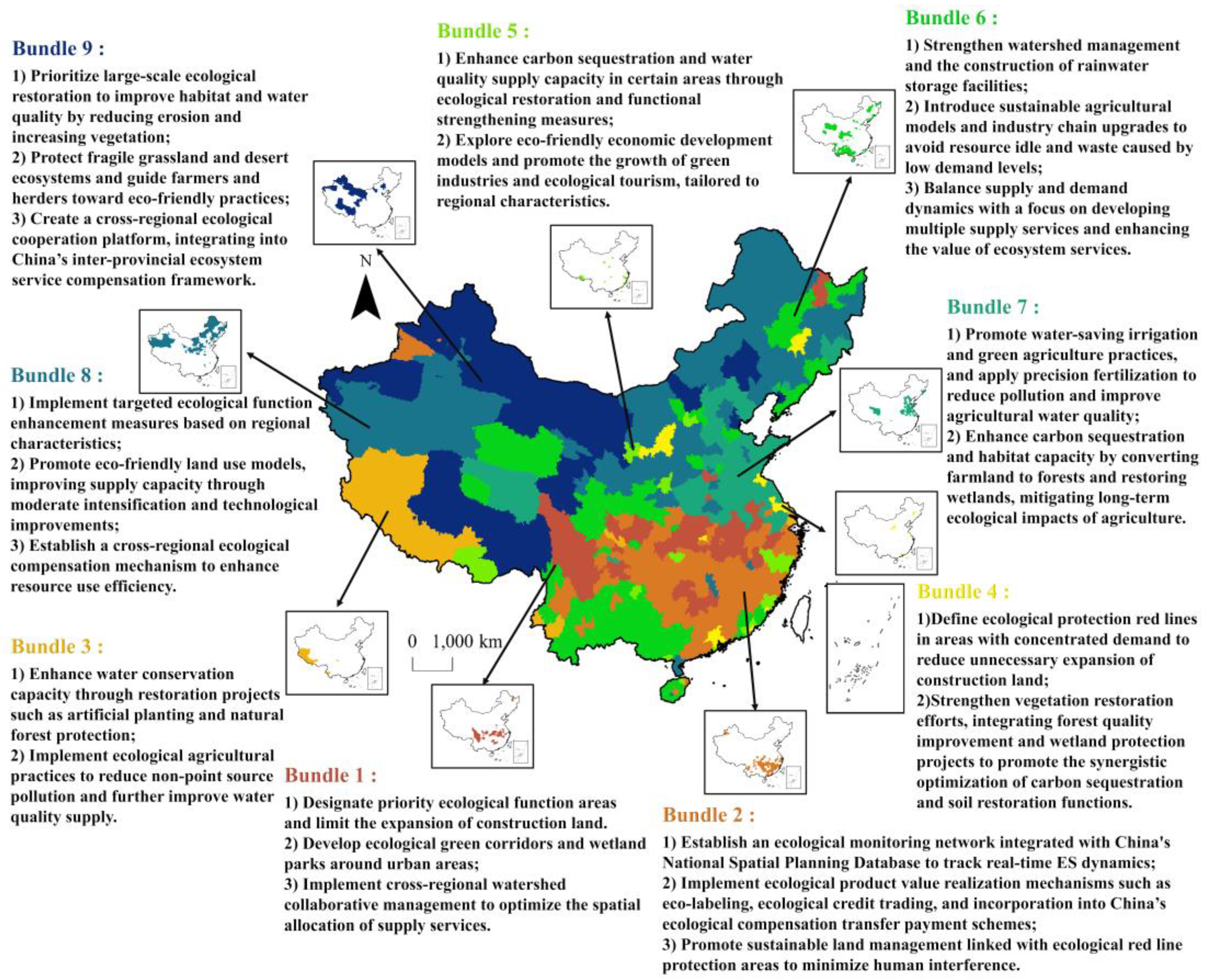 Sustainability 17 06782 g015