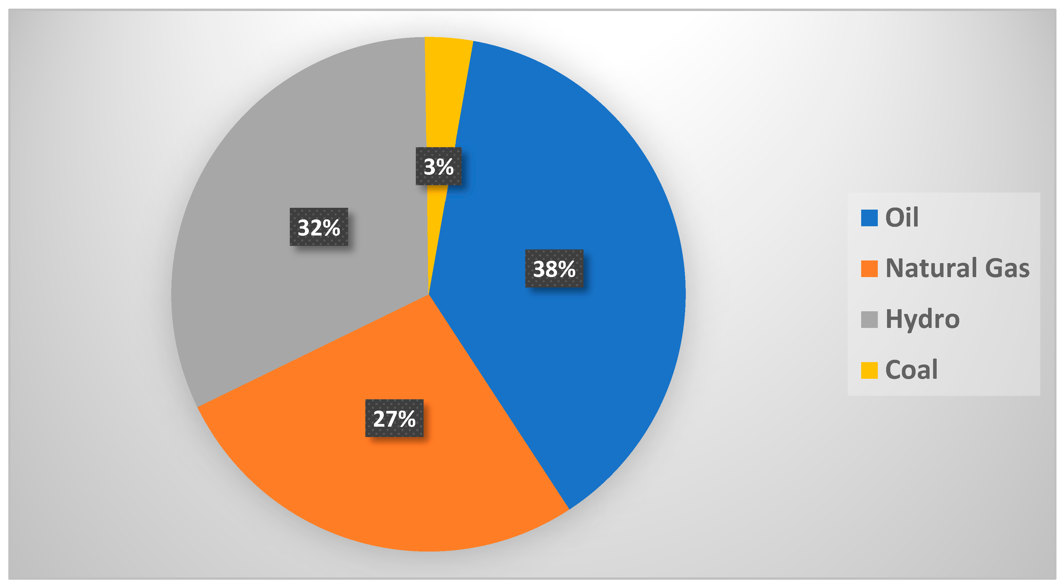 Sustainability 17 06786 g003