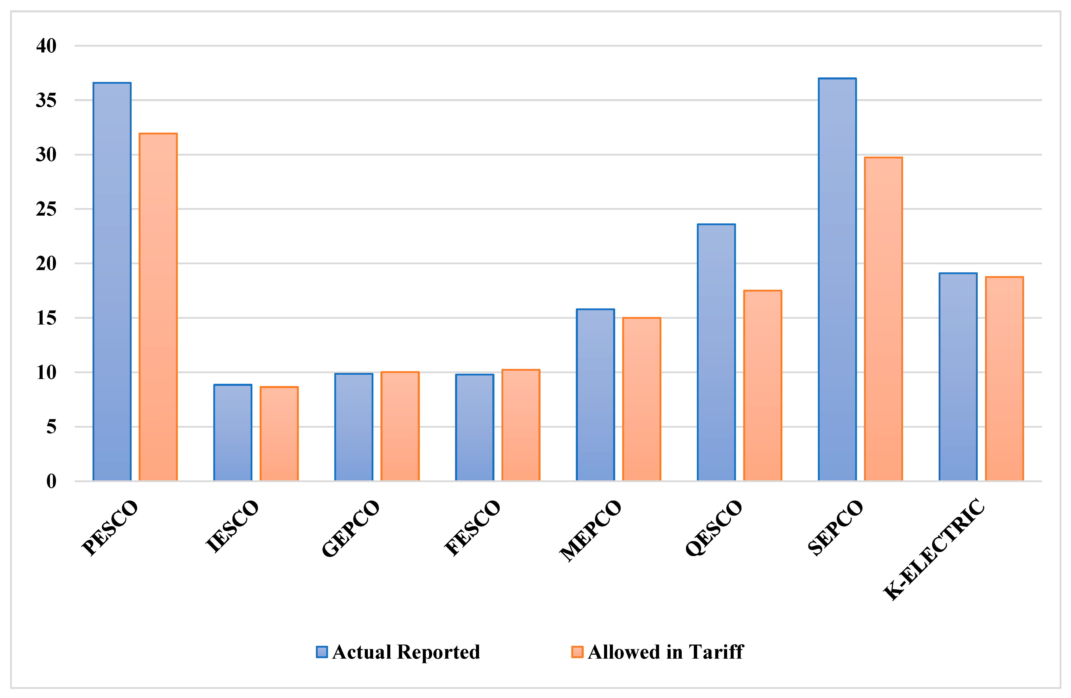 Sustainability 17 06786 g006