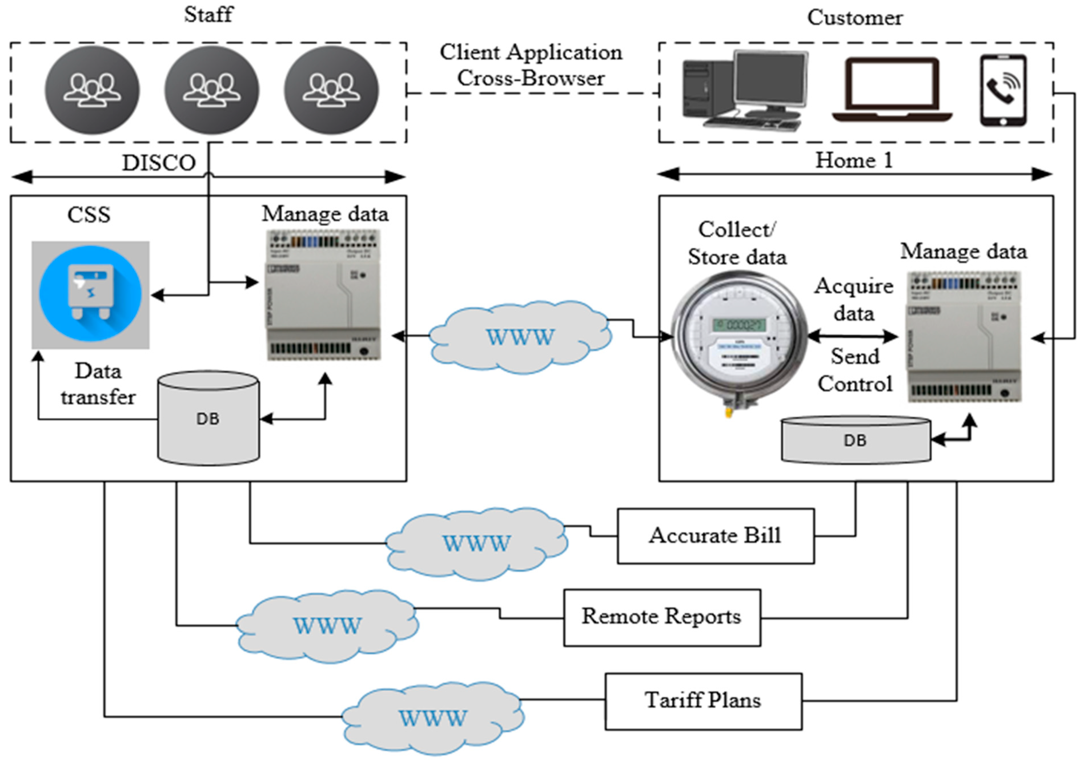 Sustainability 17 06786 g008