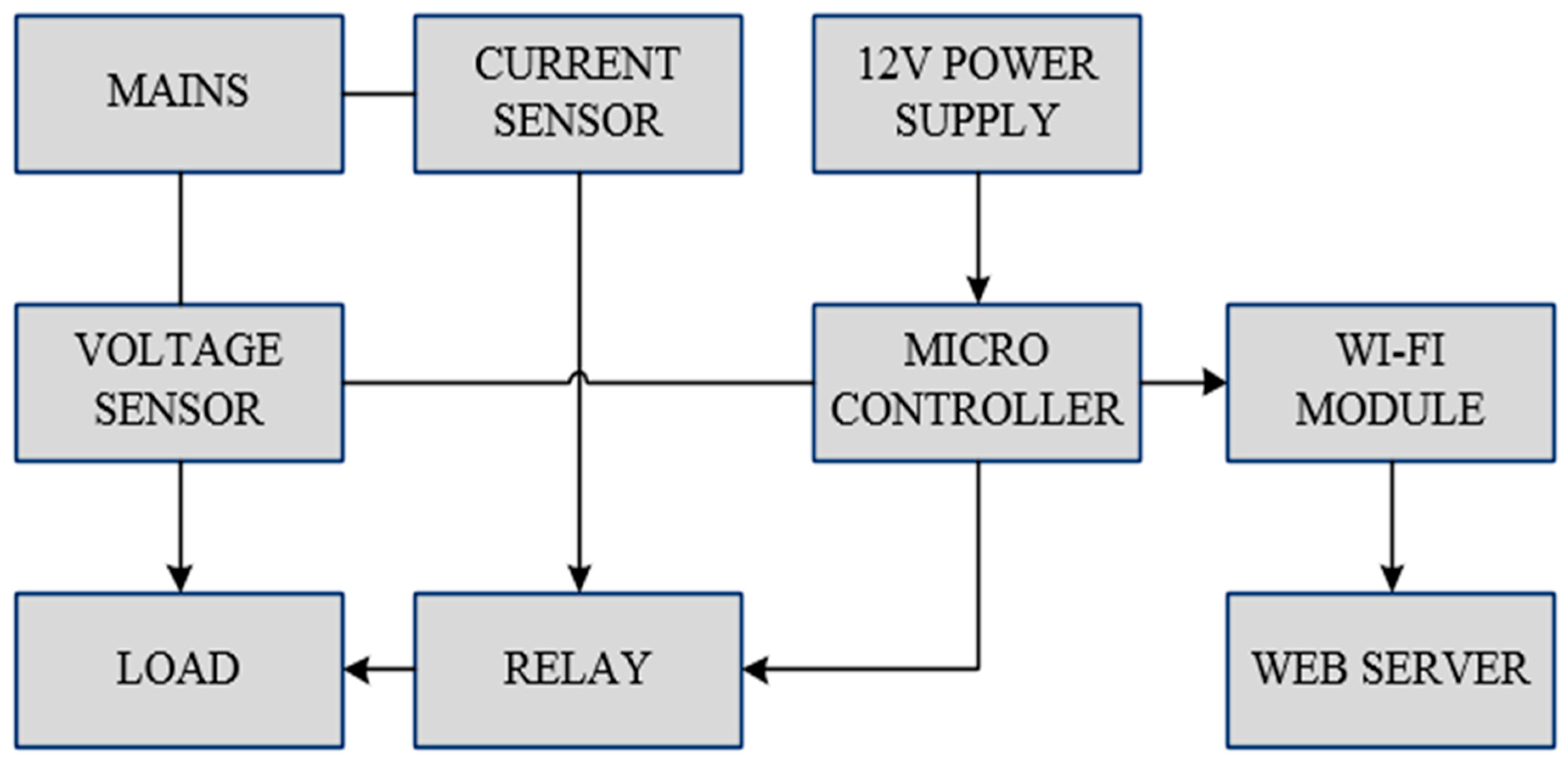 Sustainability 17 06786 g009