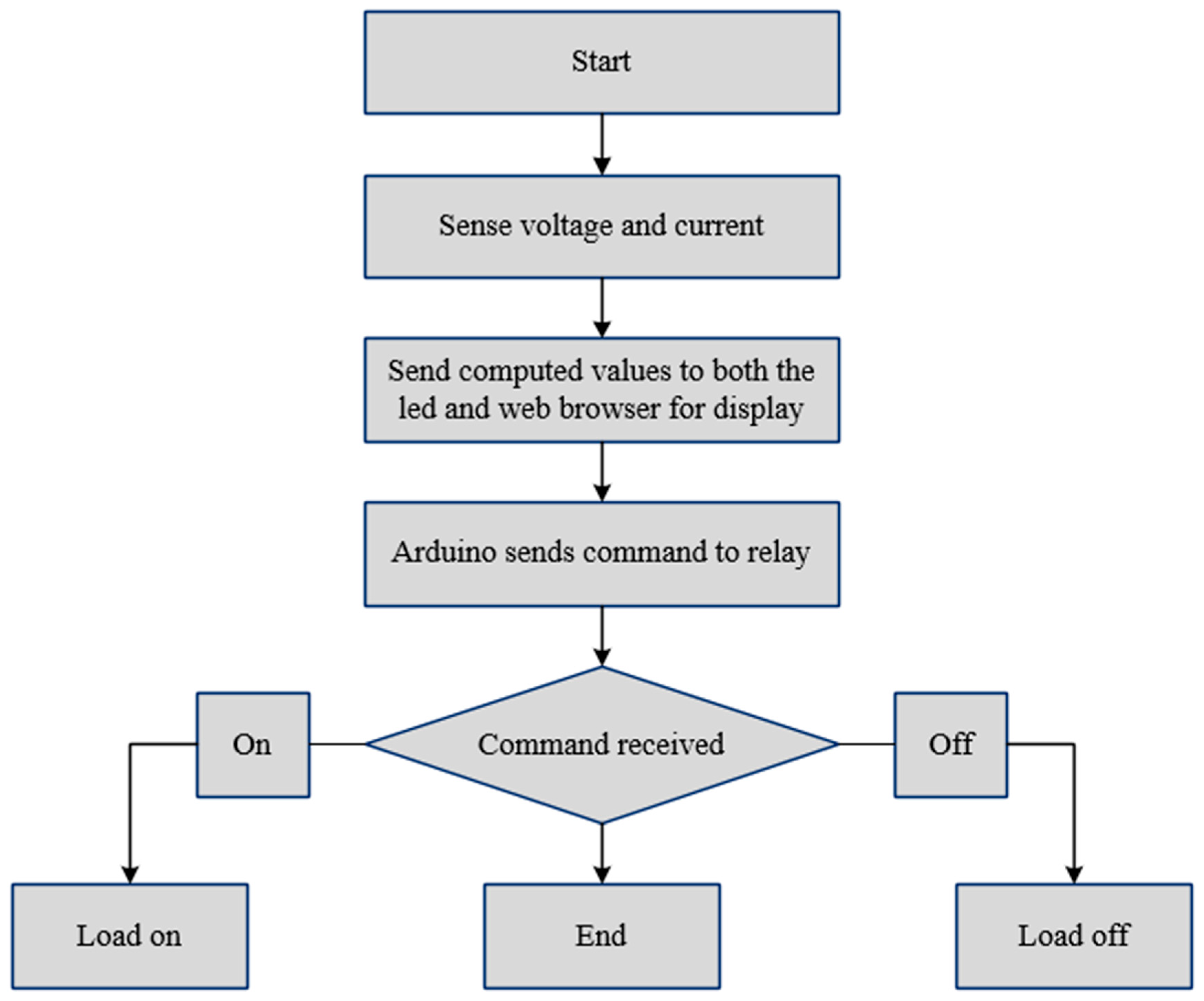 Sustainability 17 06786 g010
