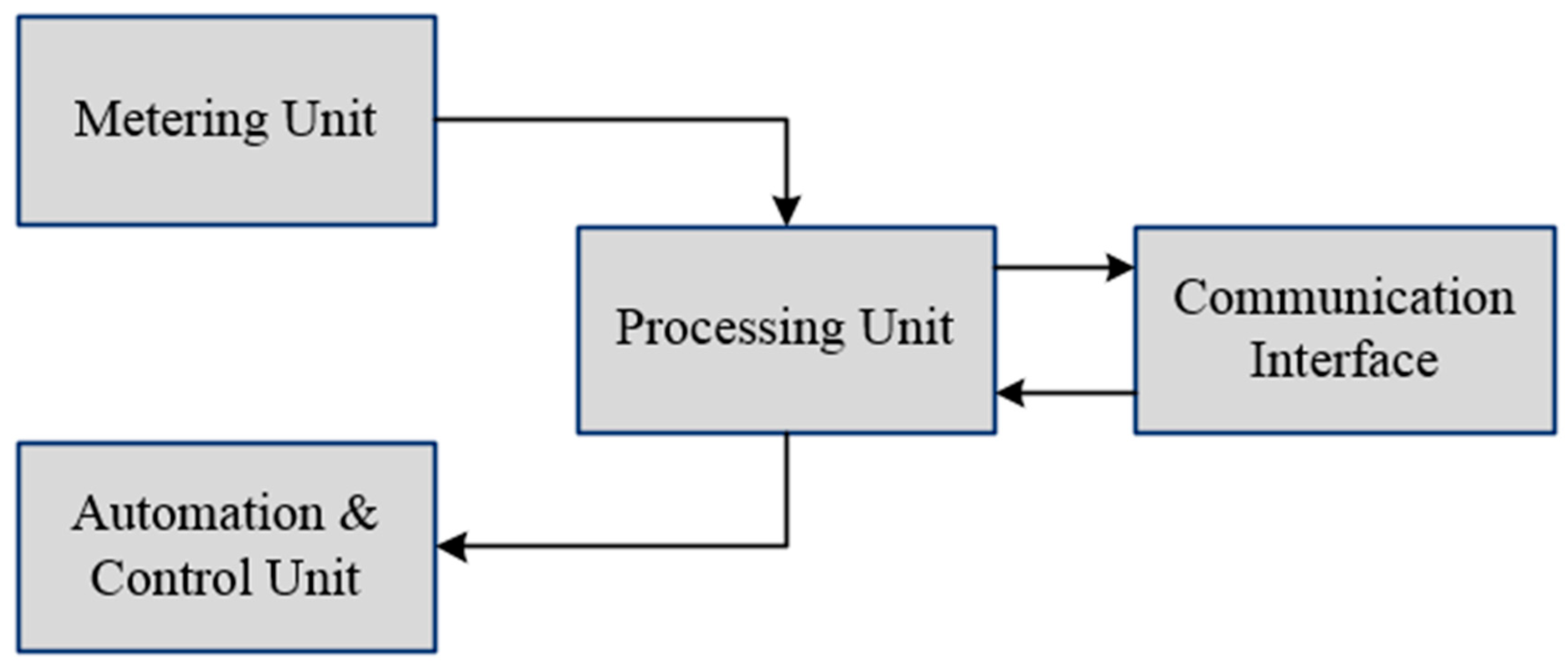 Sustainability 17 06786 g011