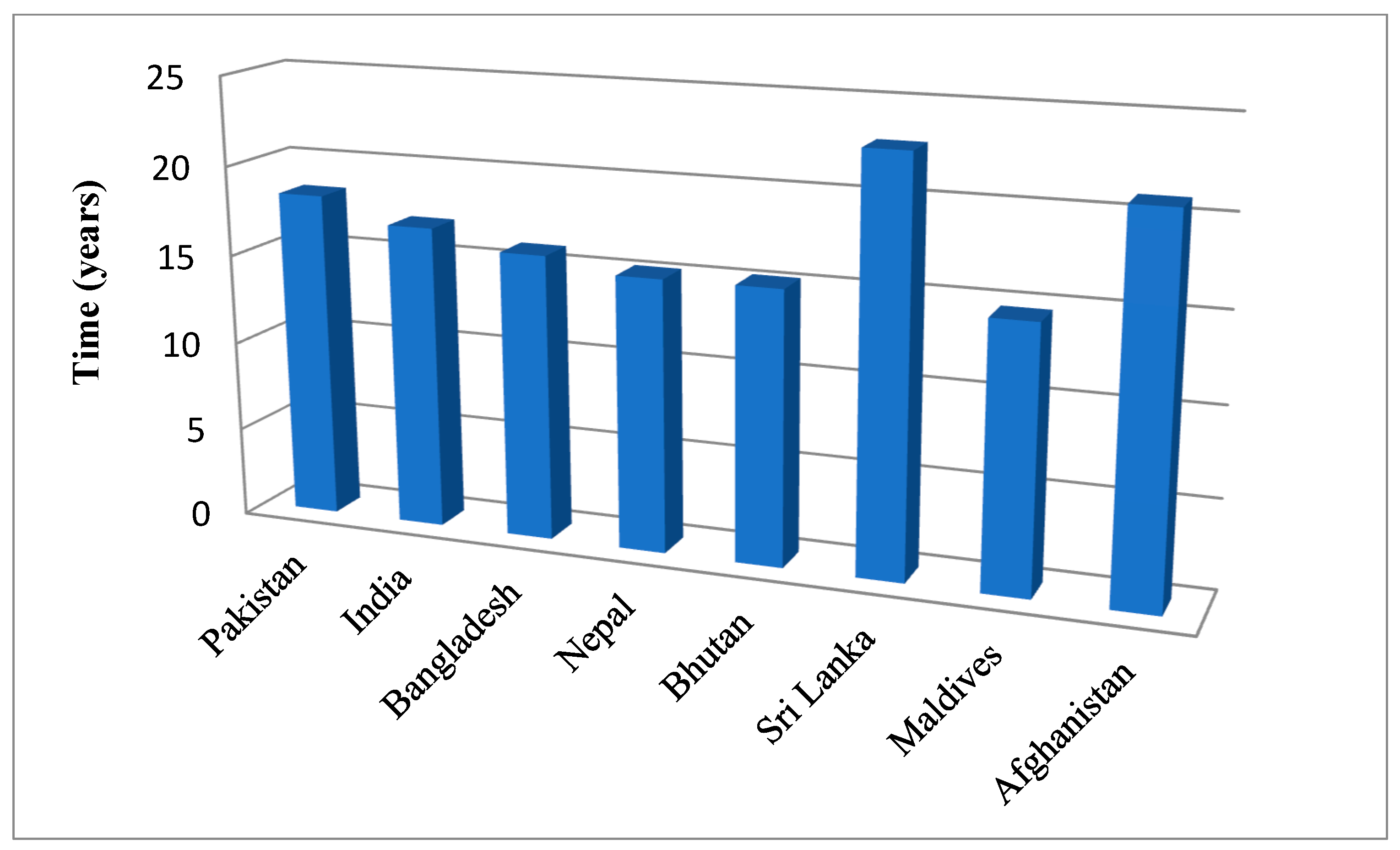 Sustainability 17 06786 g012