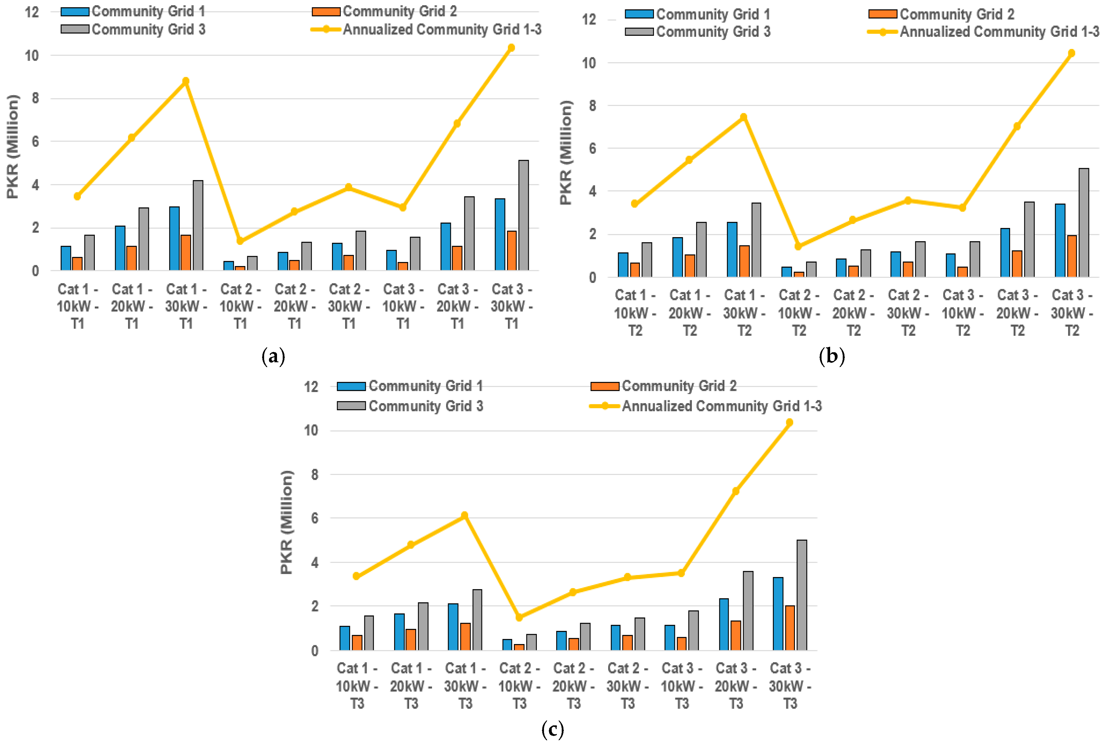 Sustainability 17 06786 g017