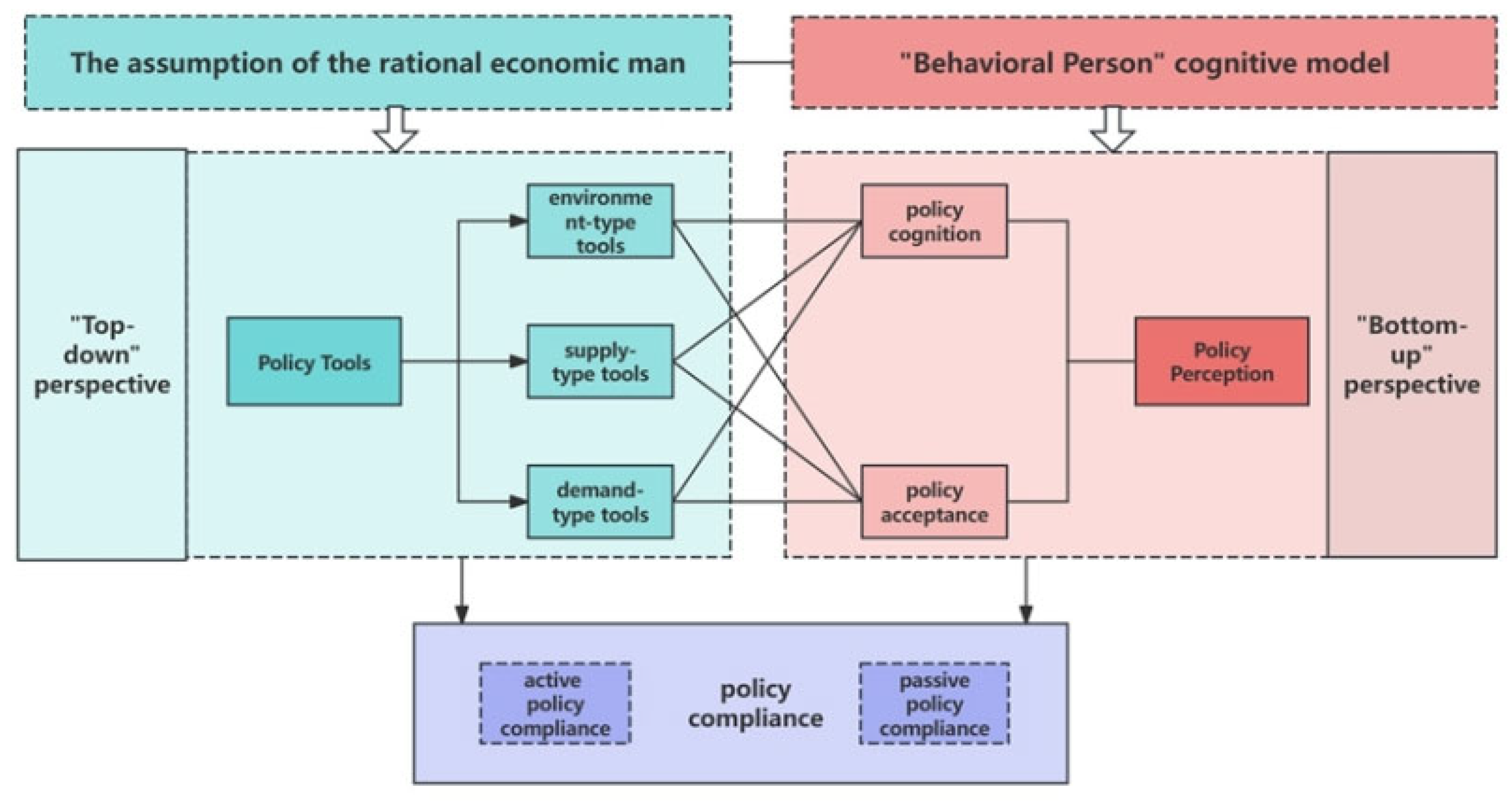 Sustainability 17 06787 g001