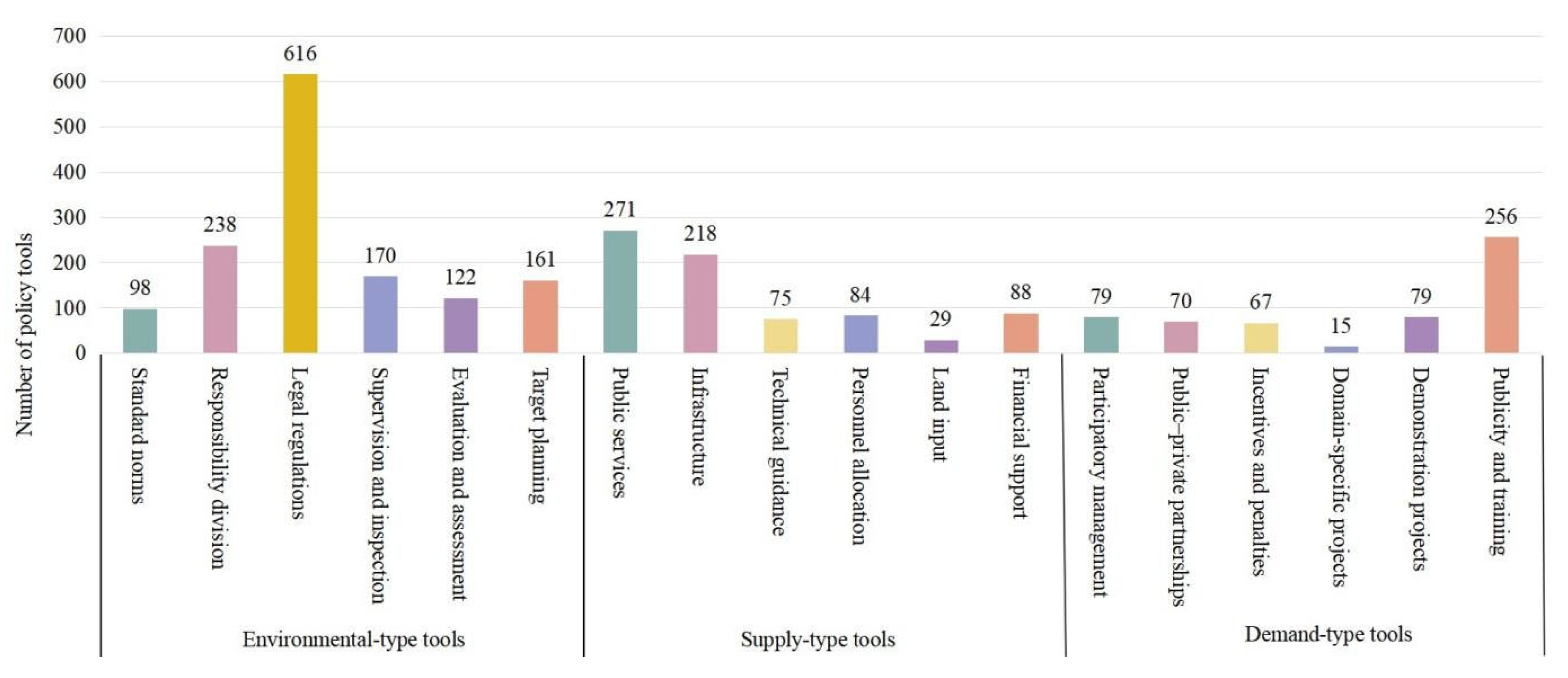 Sustainability 17 06787 g002