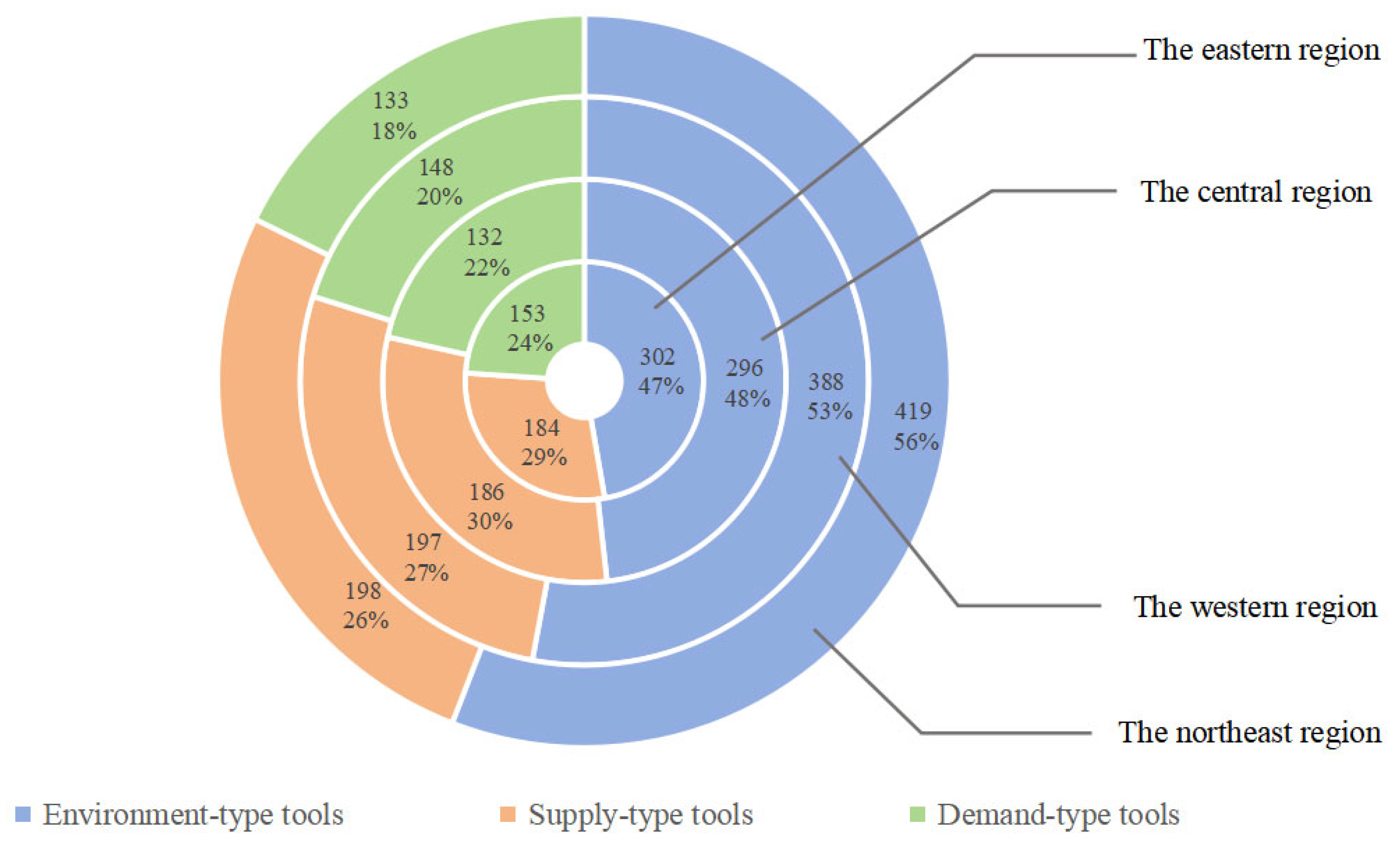 Sustainability 17 06787 g003