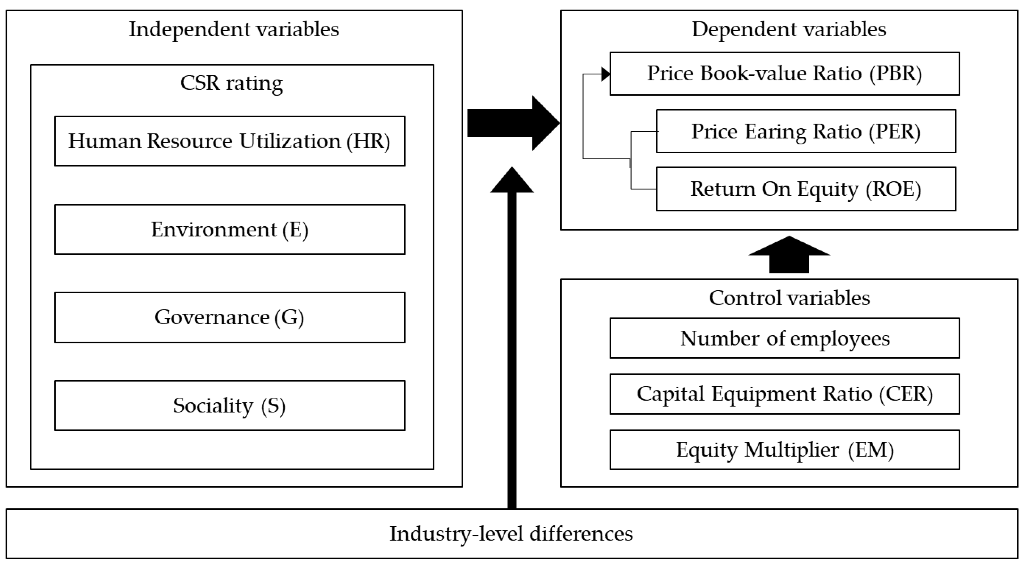 Sustainability 17 06790 g001