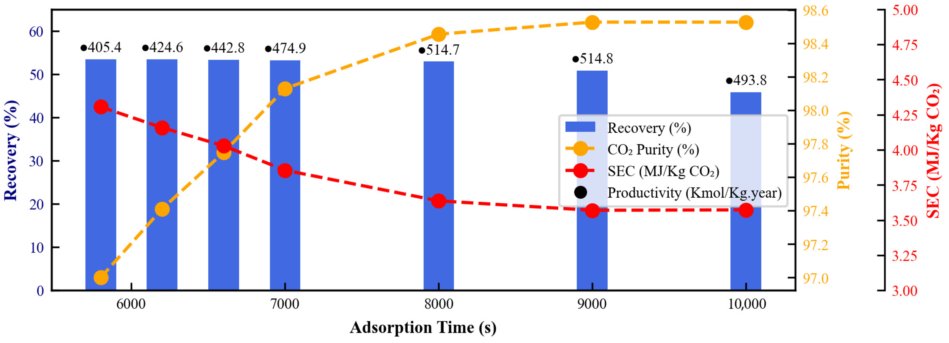 Sustainability 17 06796 g006