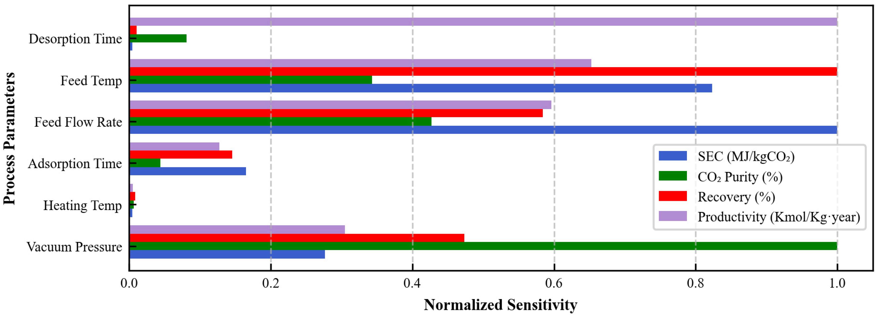 Sustainability 17 06796 g013