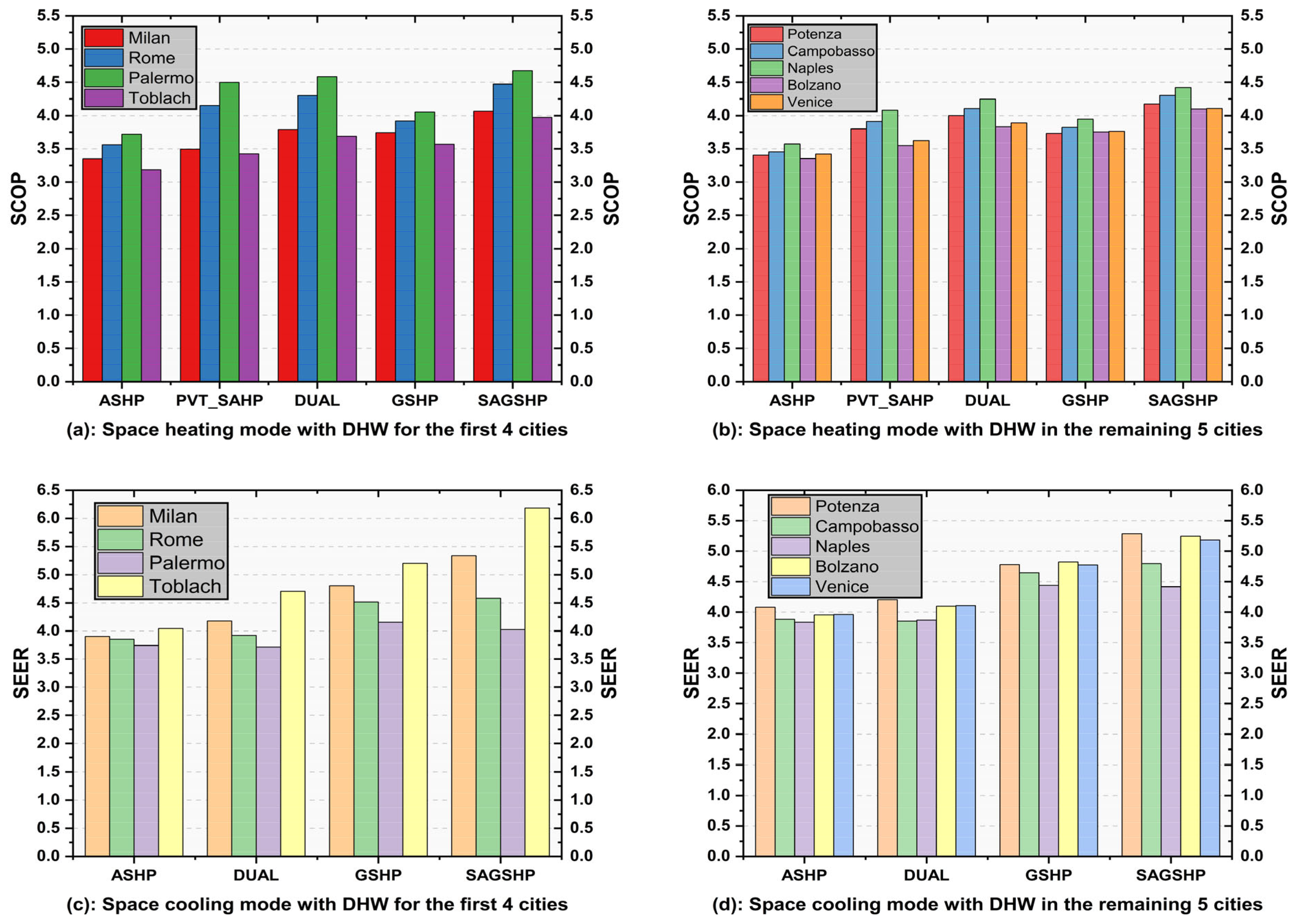 Sustainability 17 06804 g003