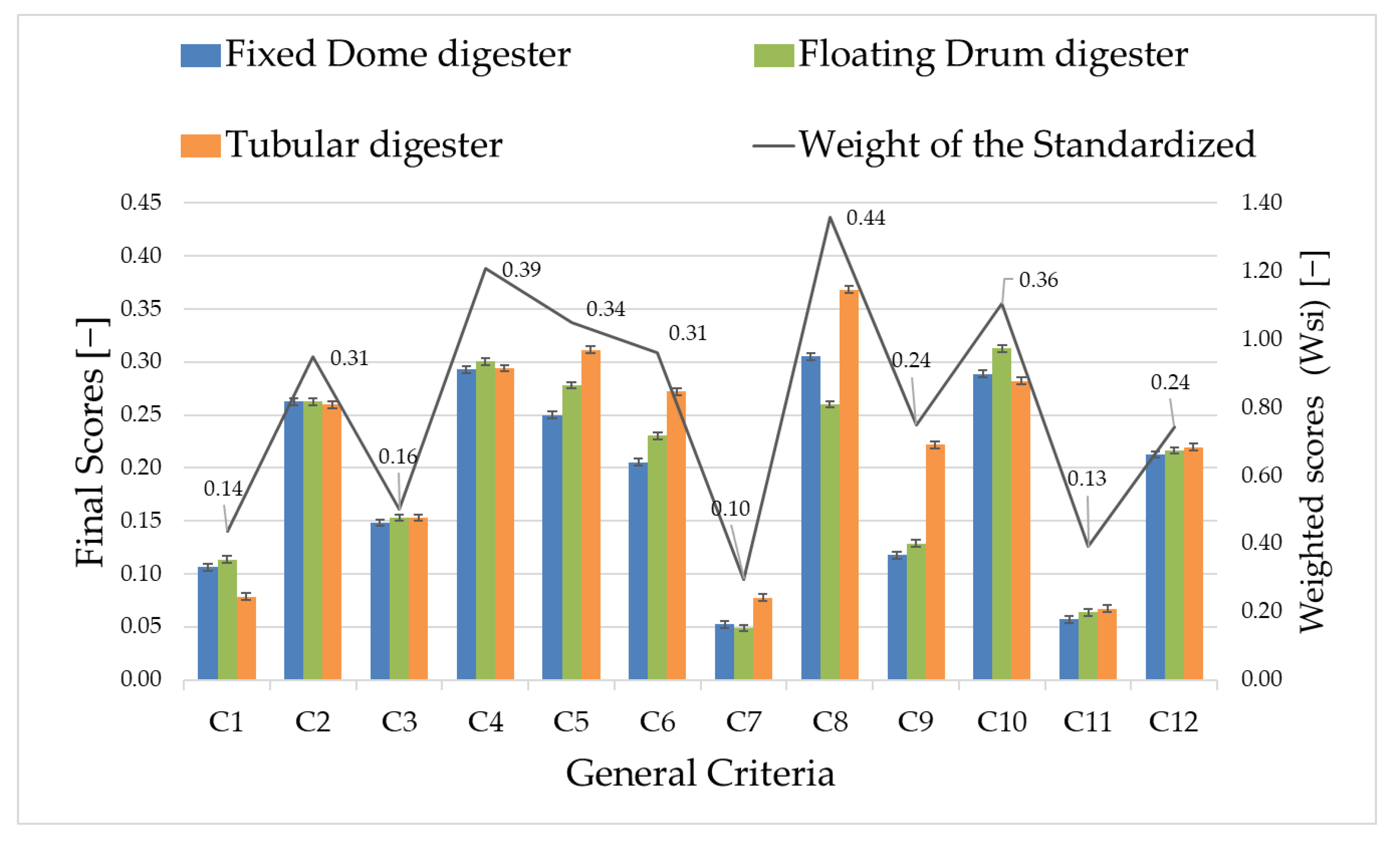 Sustainability 17 06806 g003