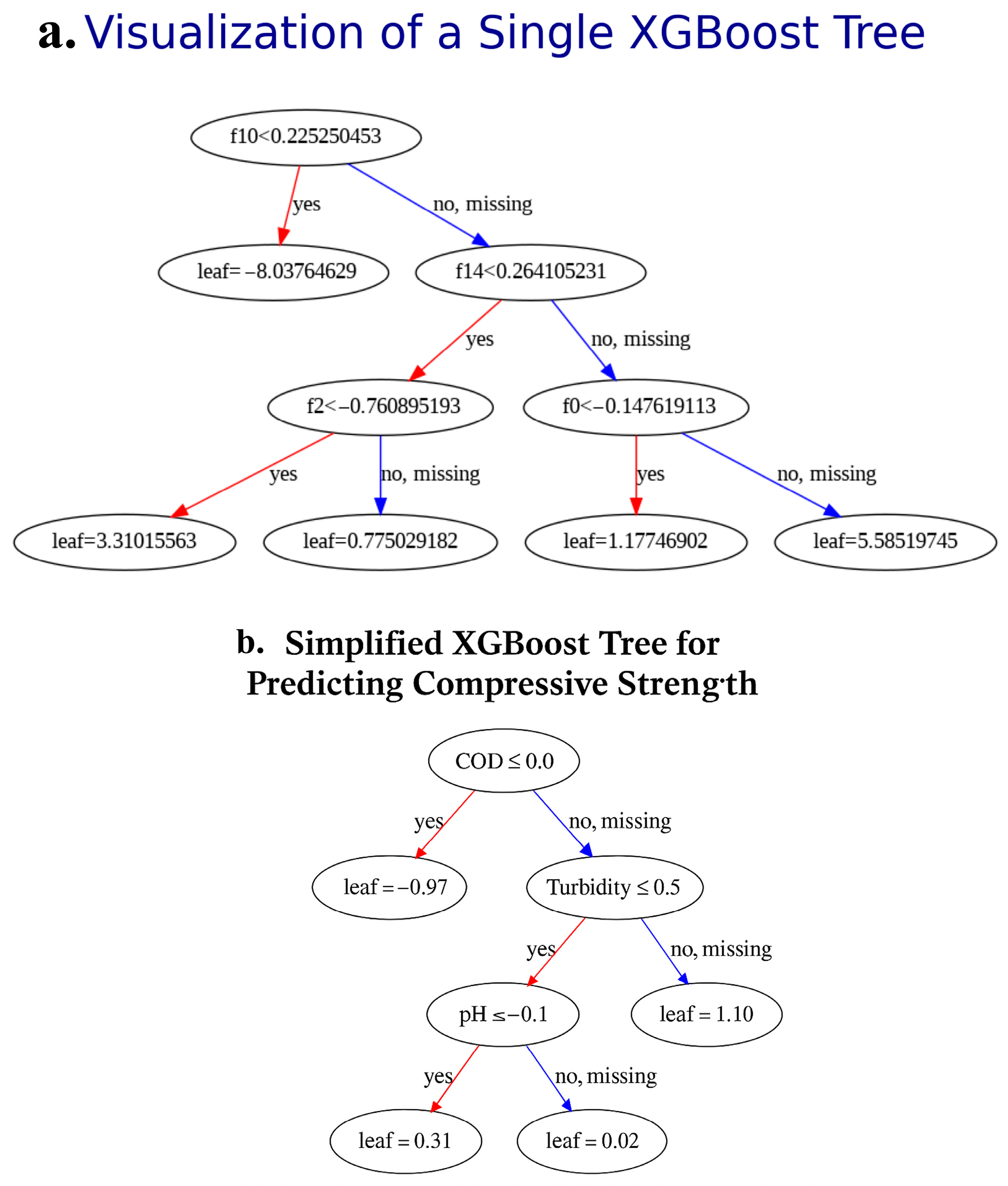 Sustainability 17 06811 g007