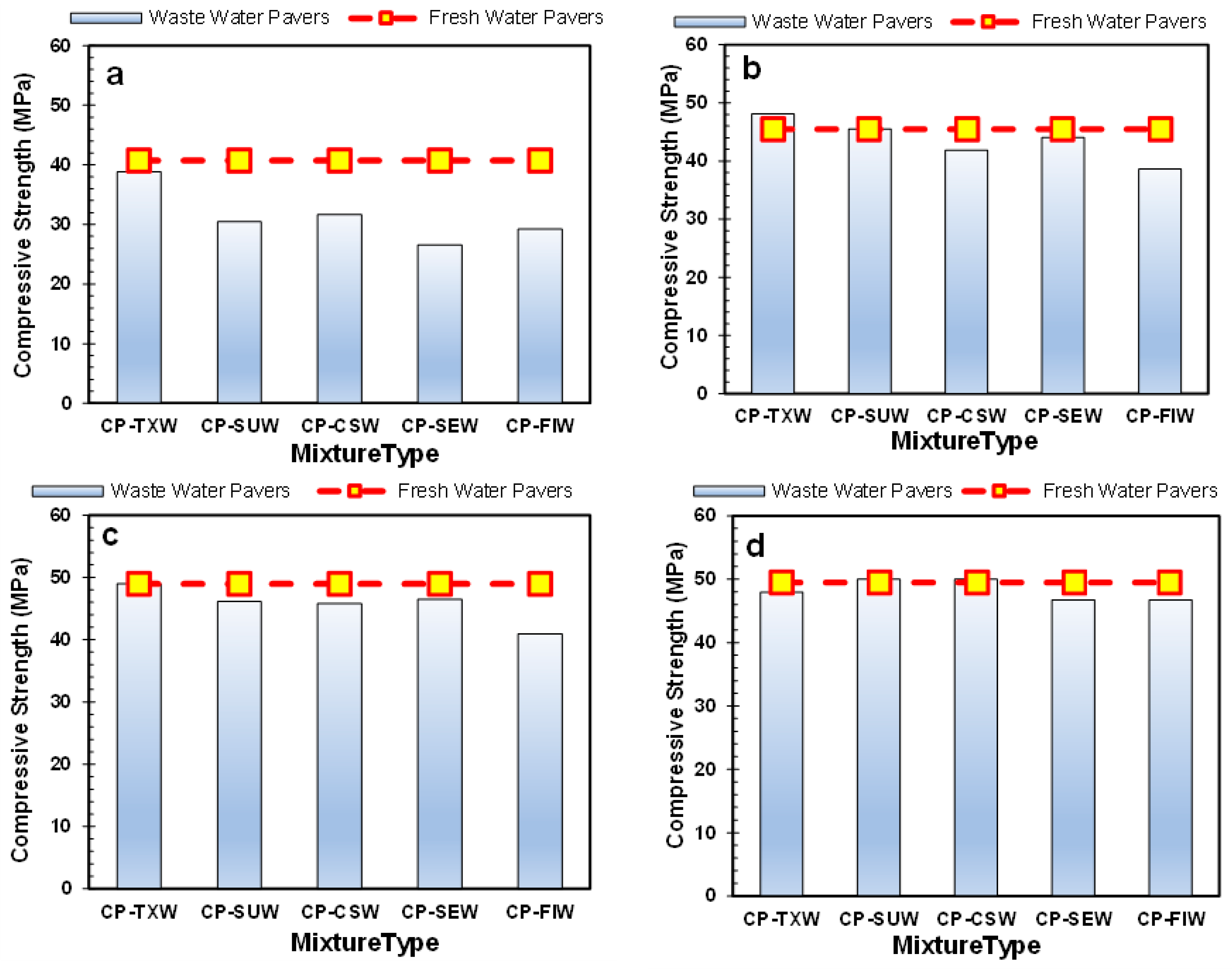 Sustainability 17 06811 g008