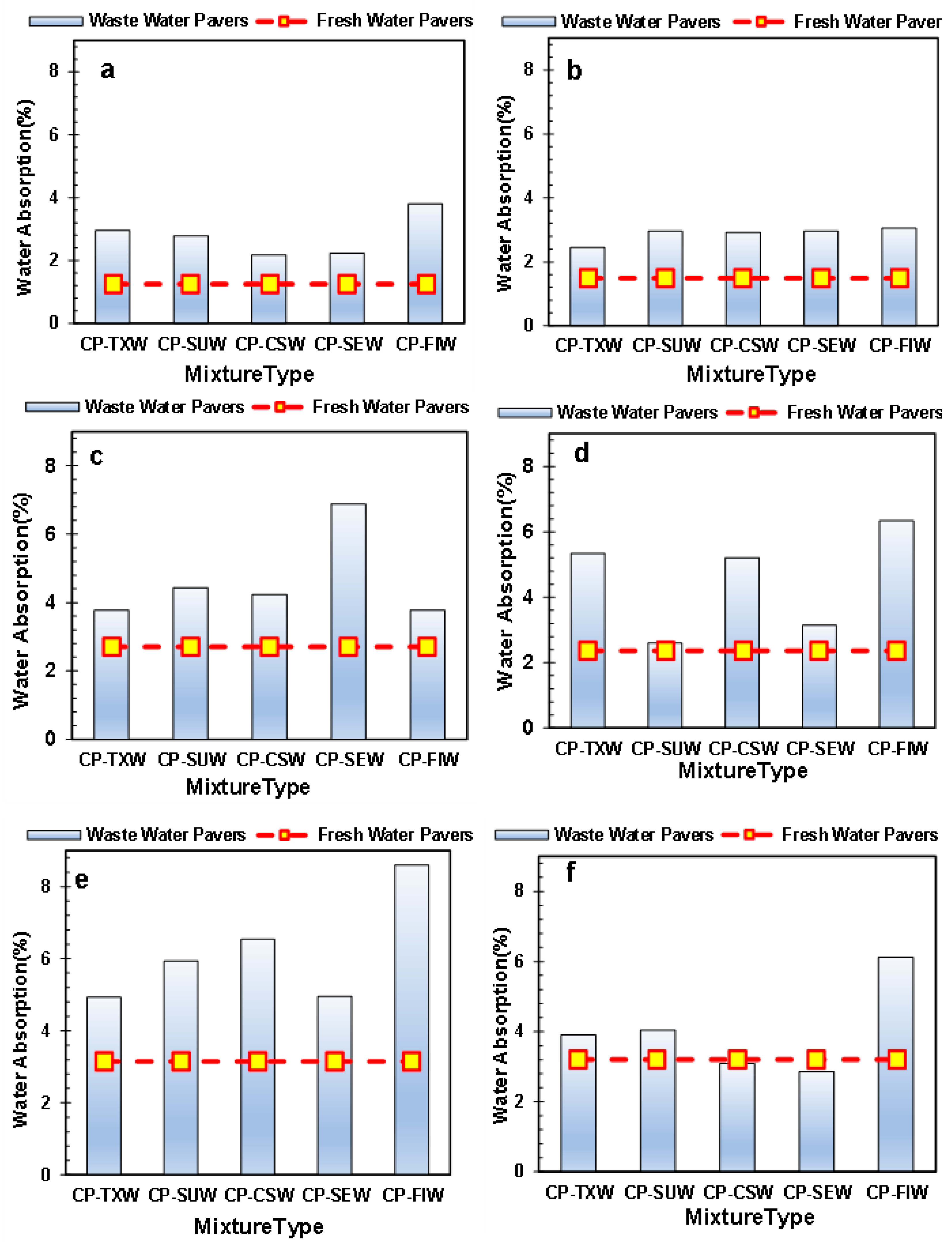 Sustainability 17 06811 g009