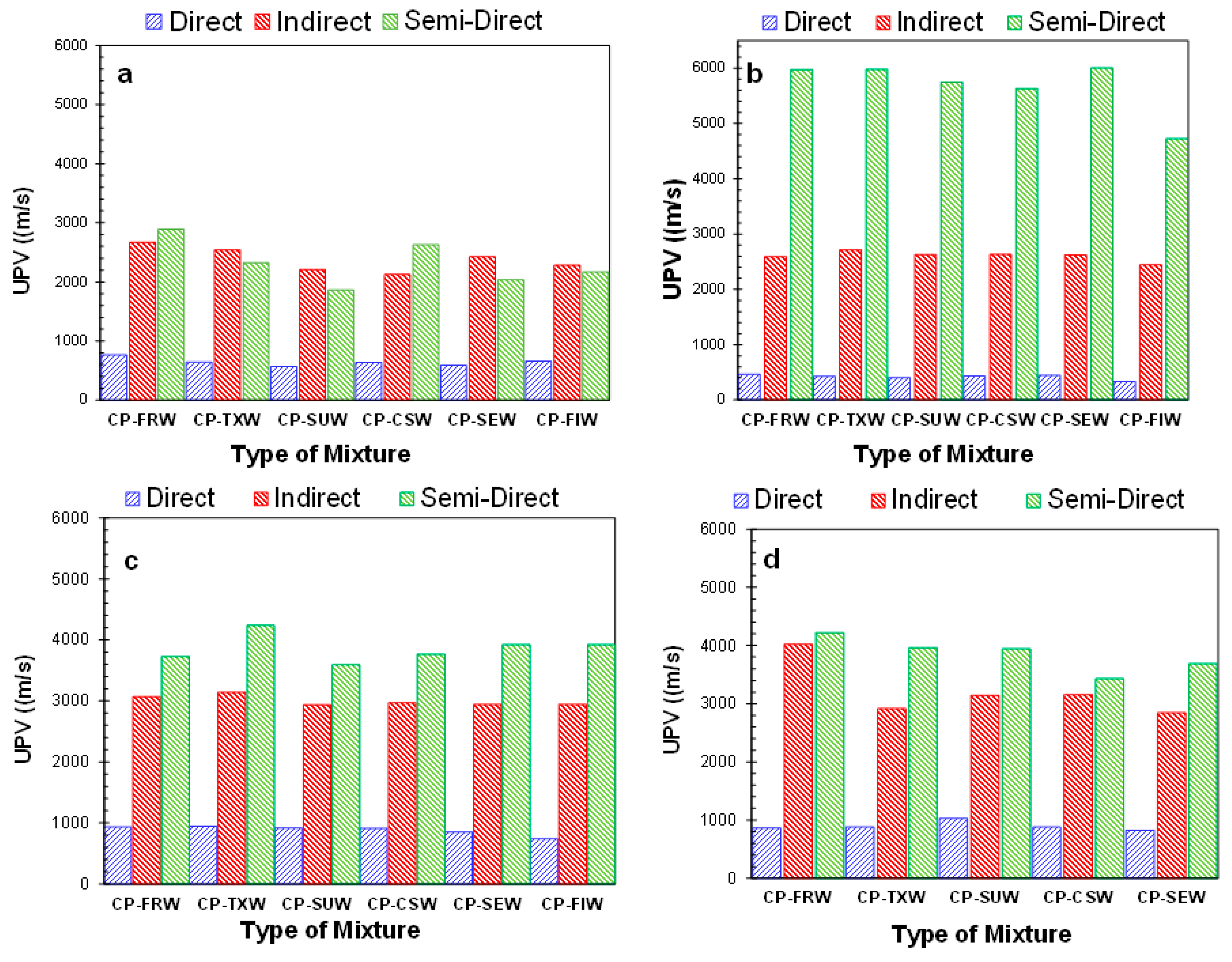 Sustainability 17 06811 g010