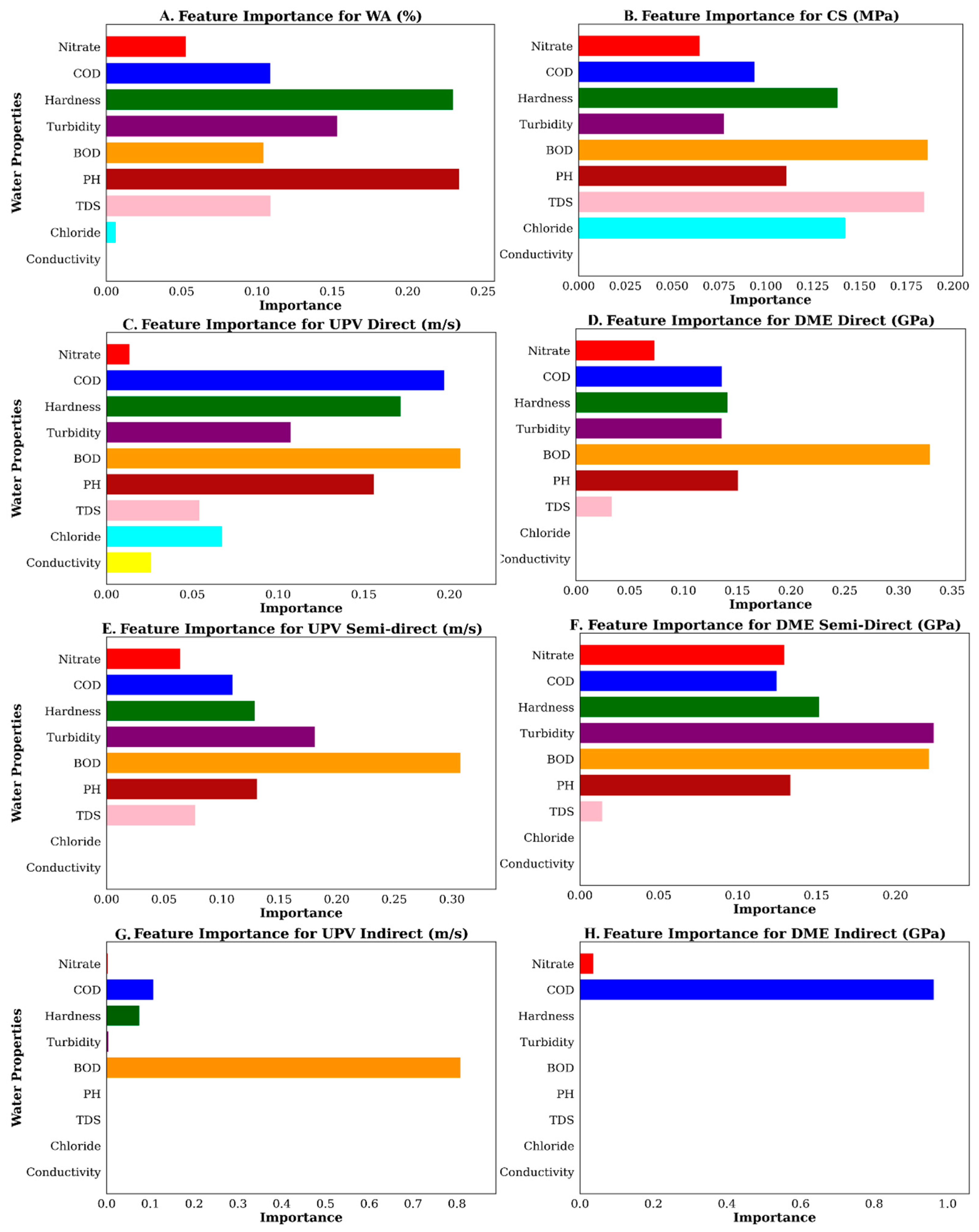 Sustainability 17 06811 g012