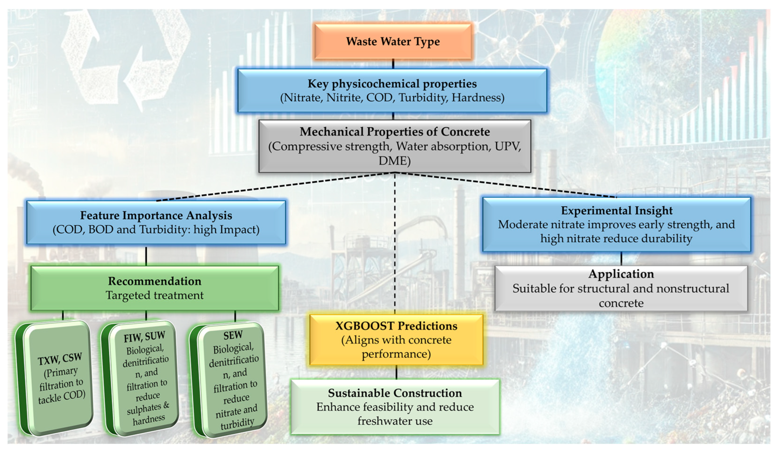 Sustainability 17 06811 g015