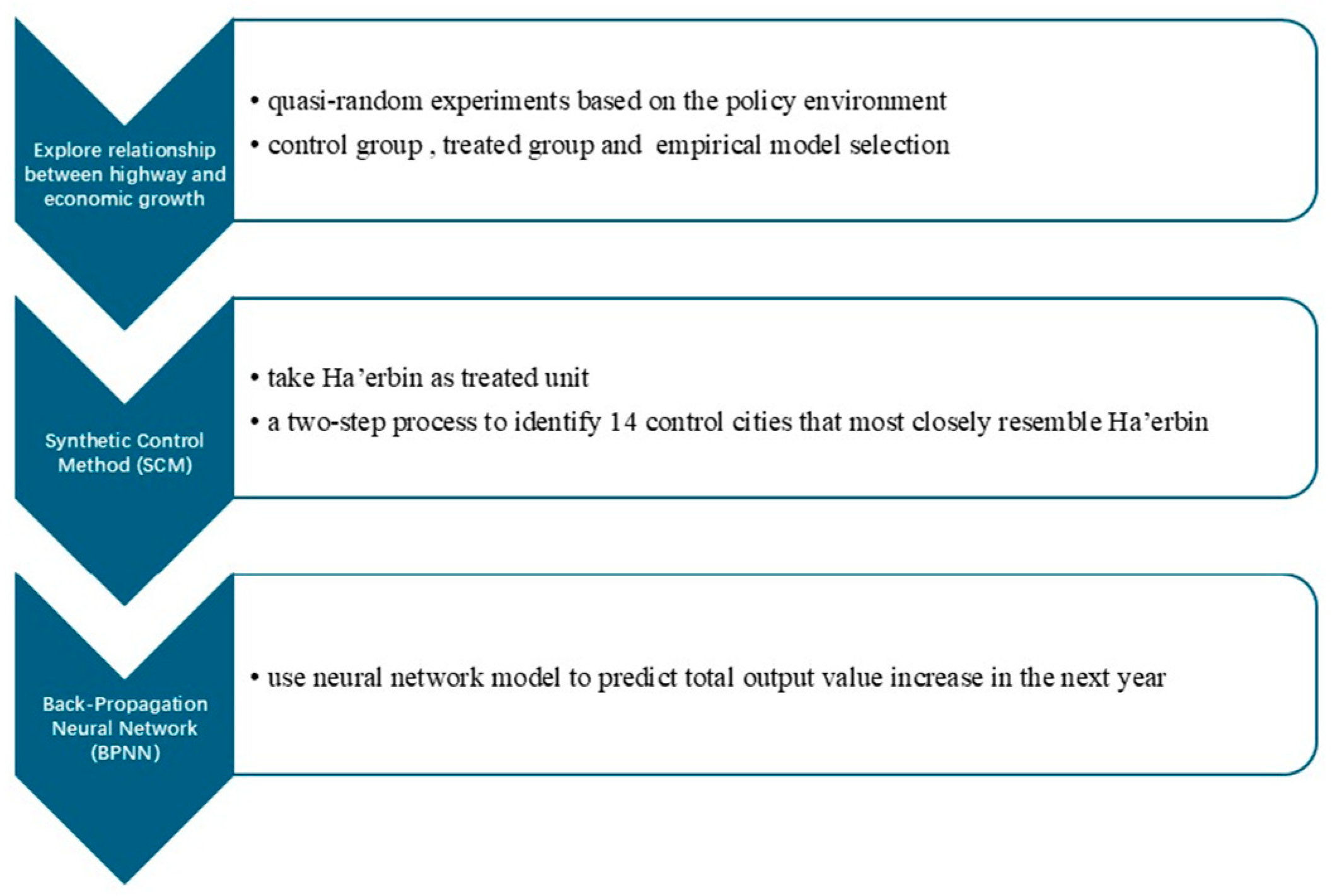 Sustainability 17 06813 g001