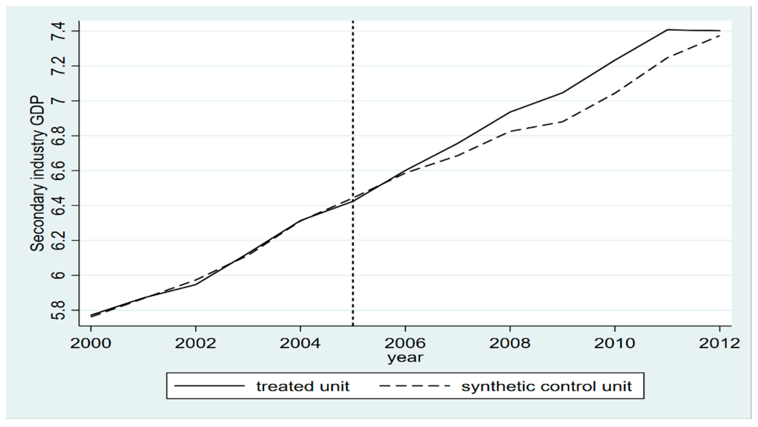 Sustainability 17 06813 g002