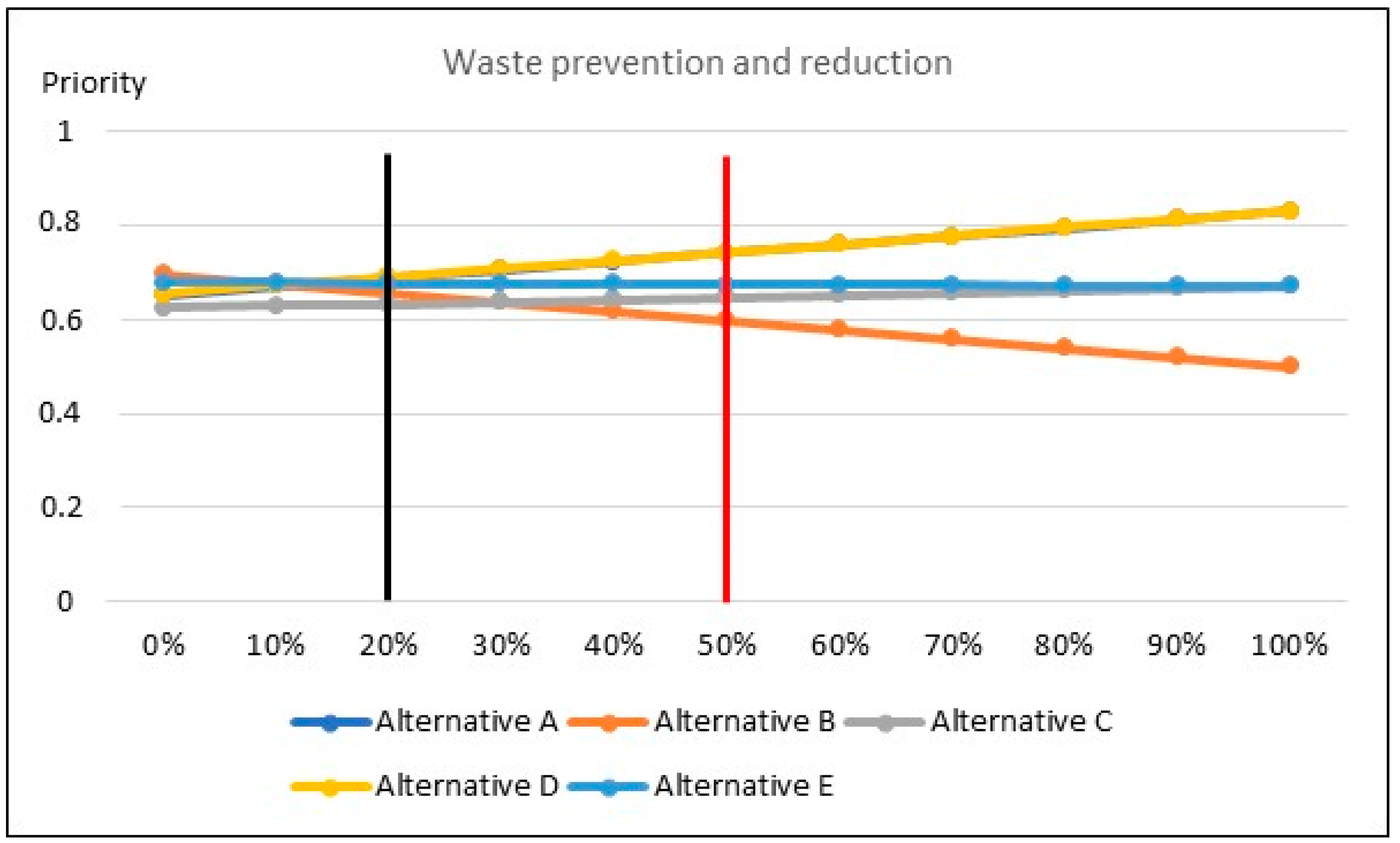 Sustainability 17 06814 g004