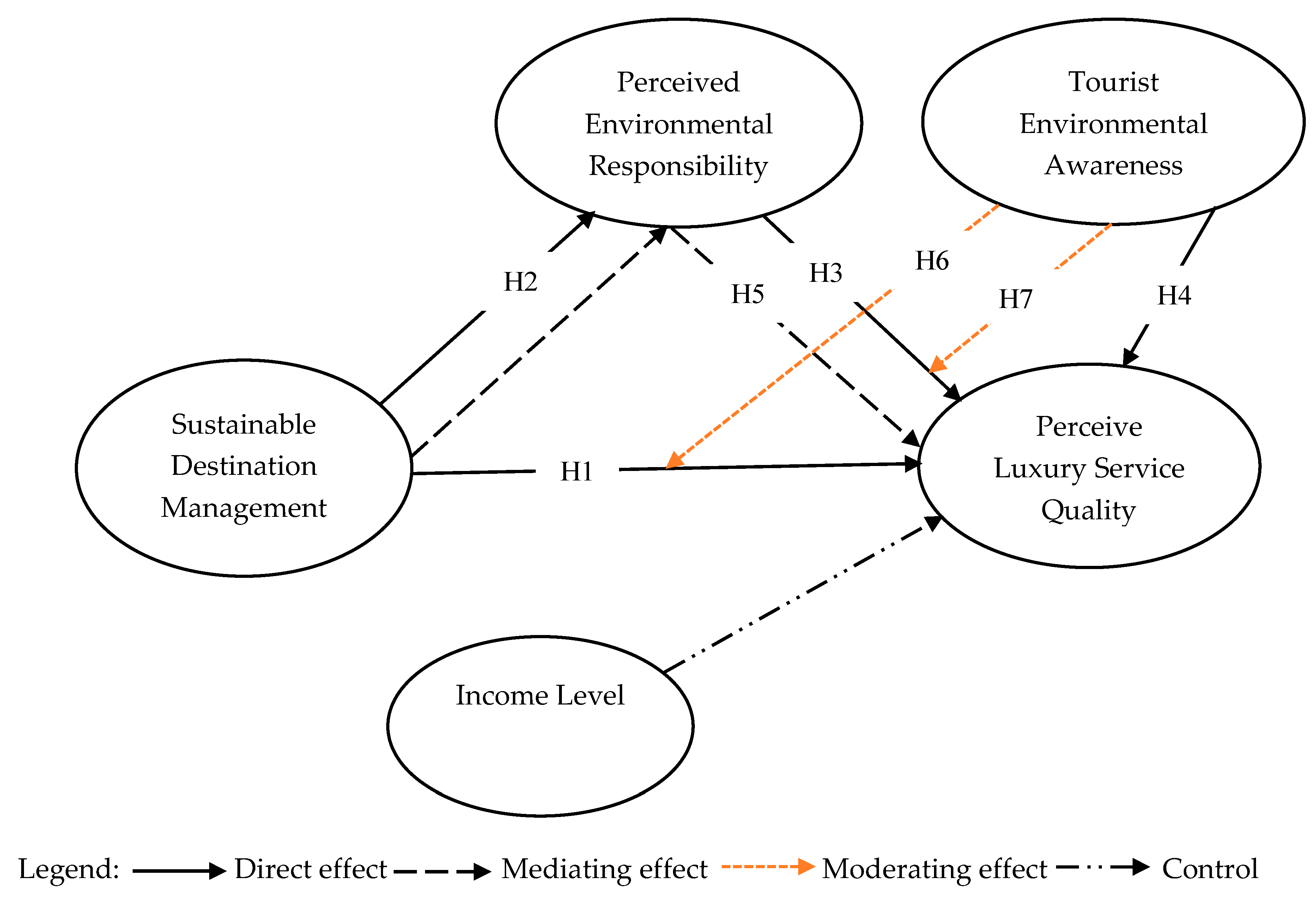 Sustainability 17 06815 g001