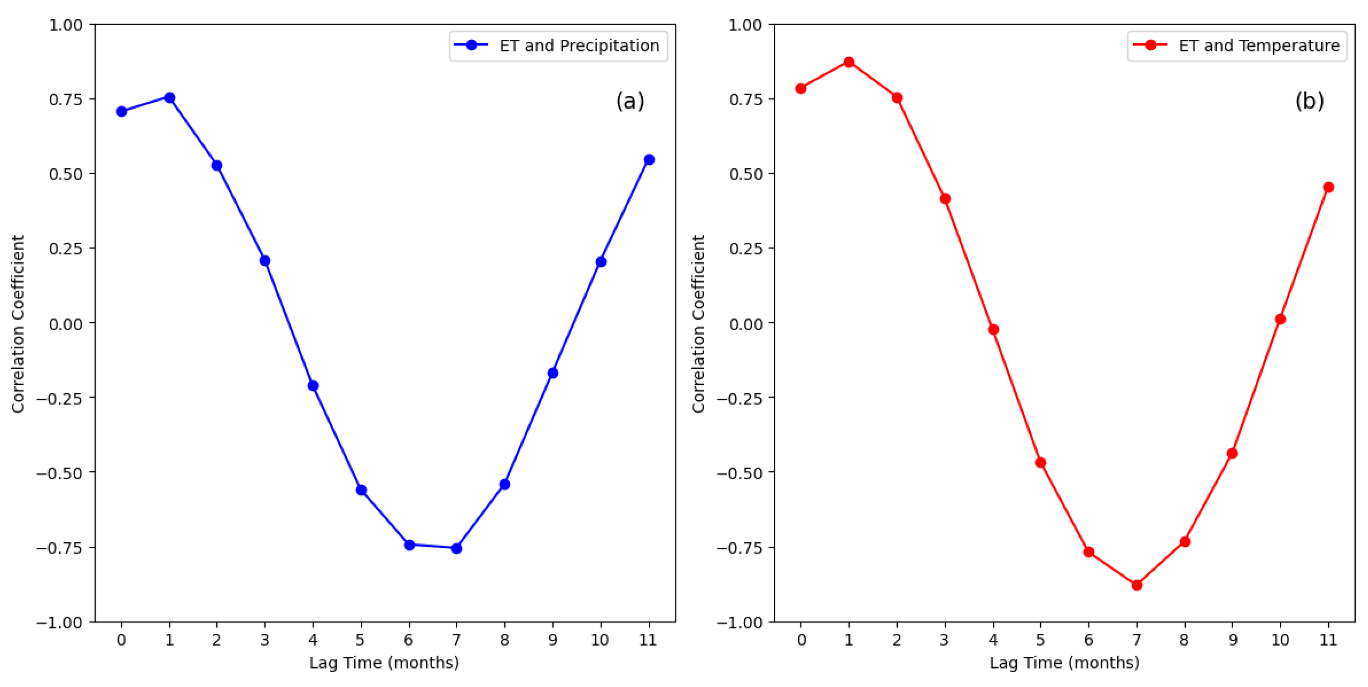 Sustainability 17 06816 g005
