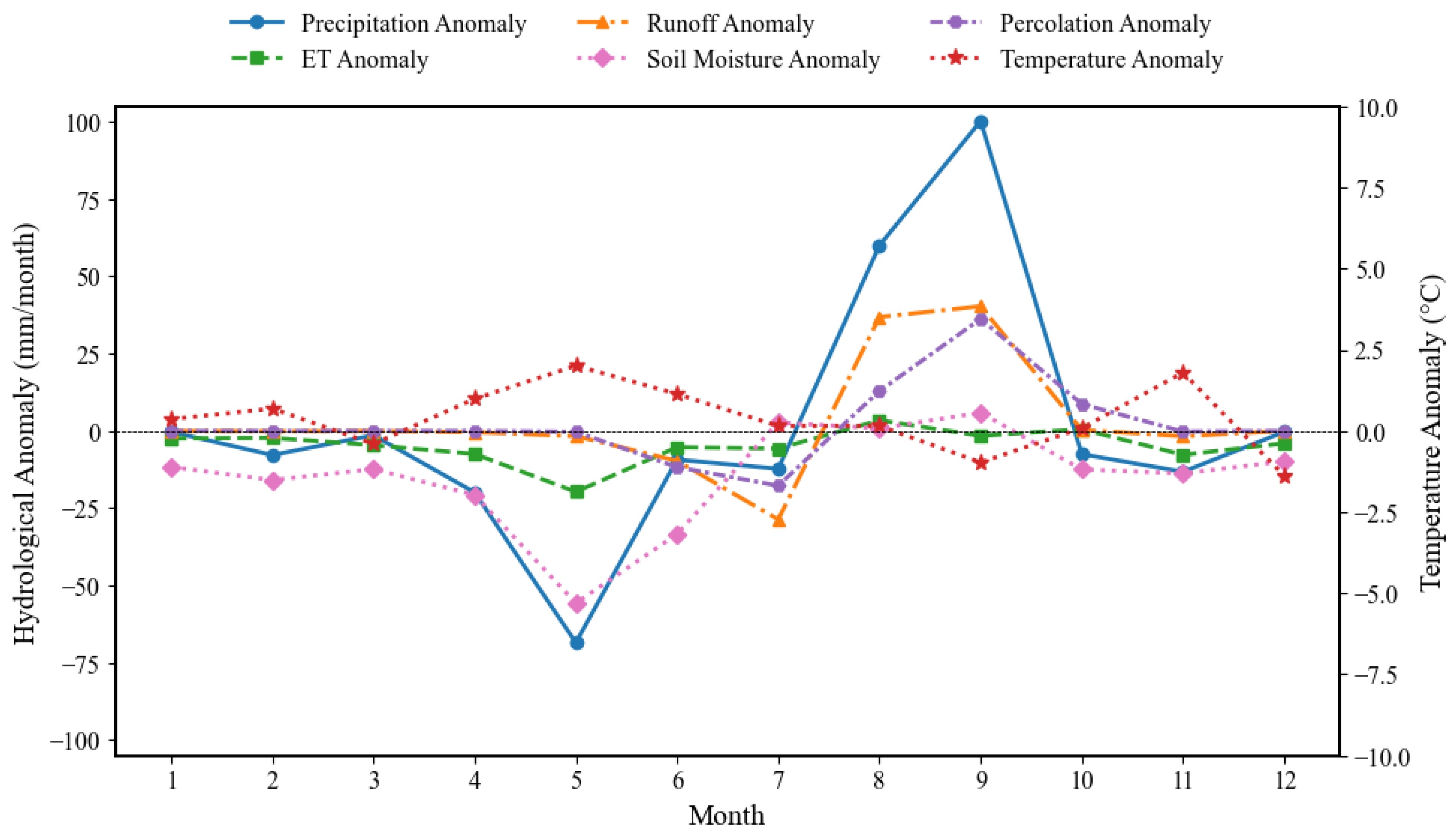 Sustainability 17 06816 g007