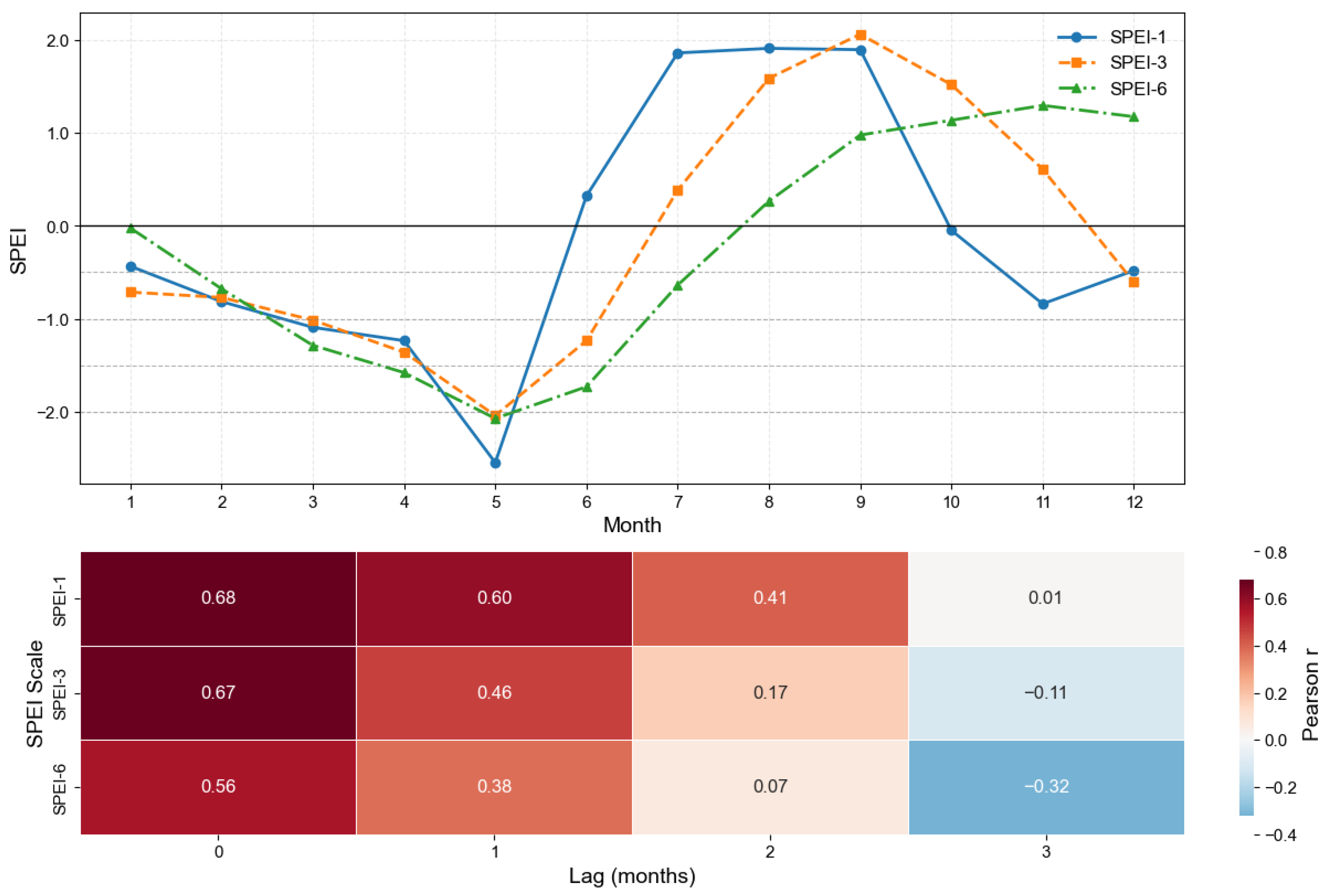 Sustainability 17 06816 g008