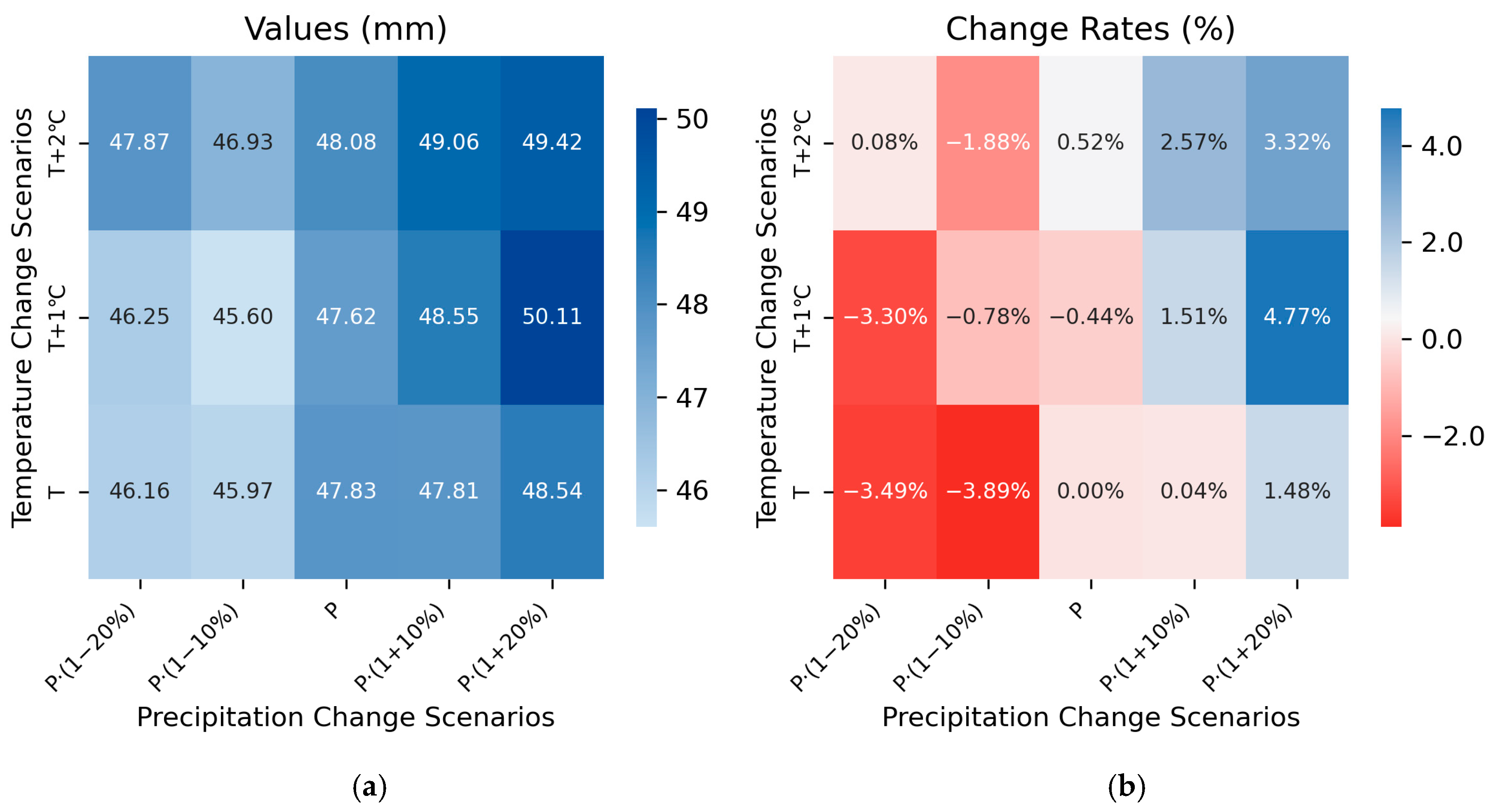 Sustainability 17 06816 g009