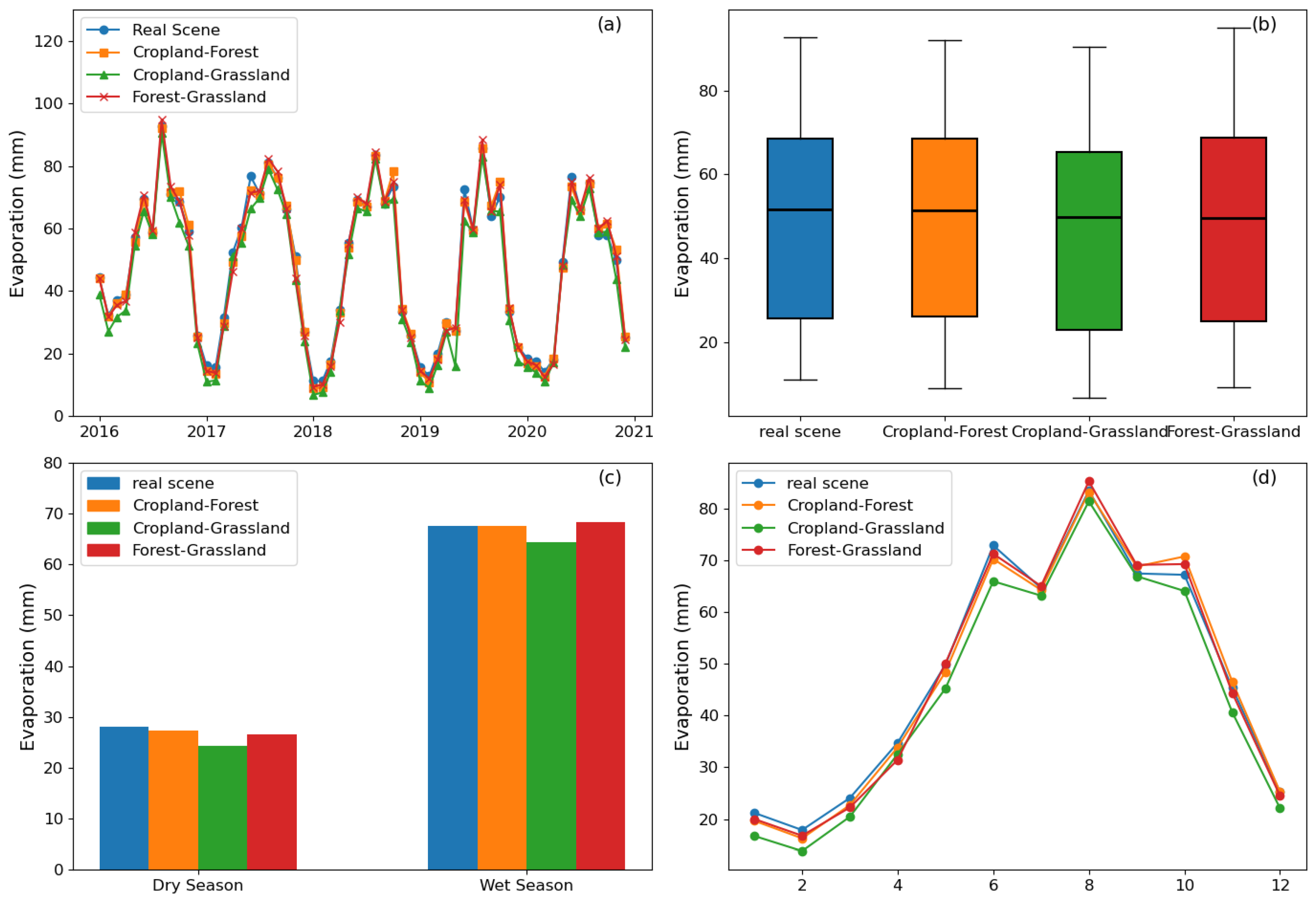 Sustainability 17 06816 g011
