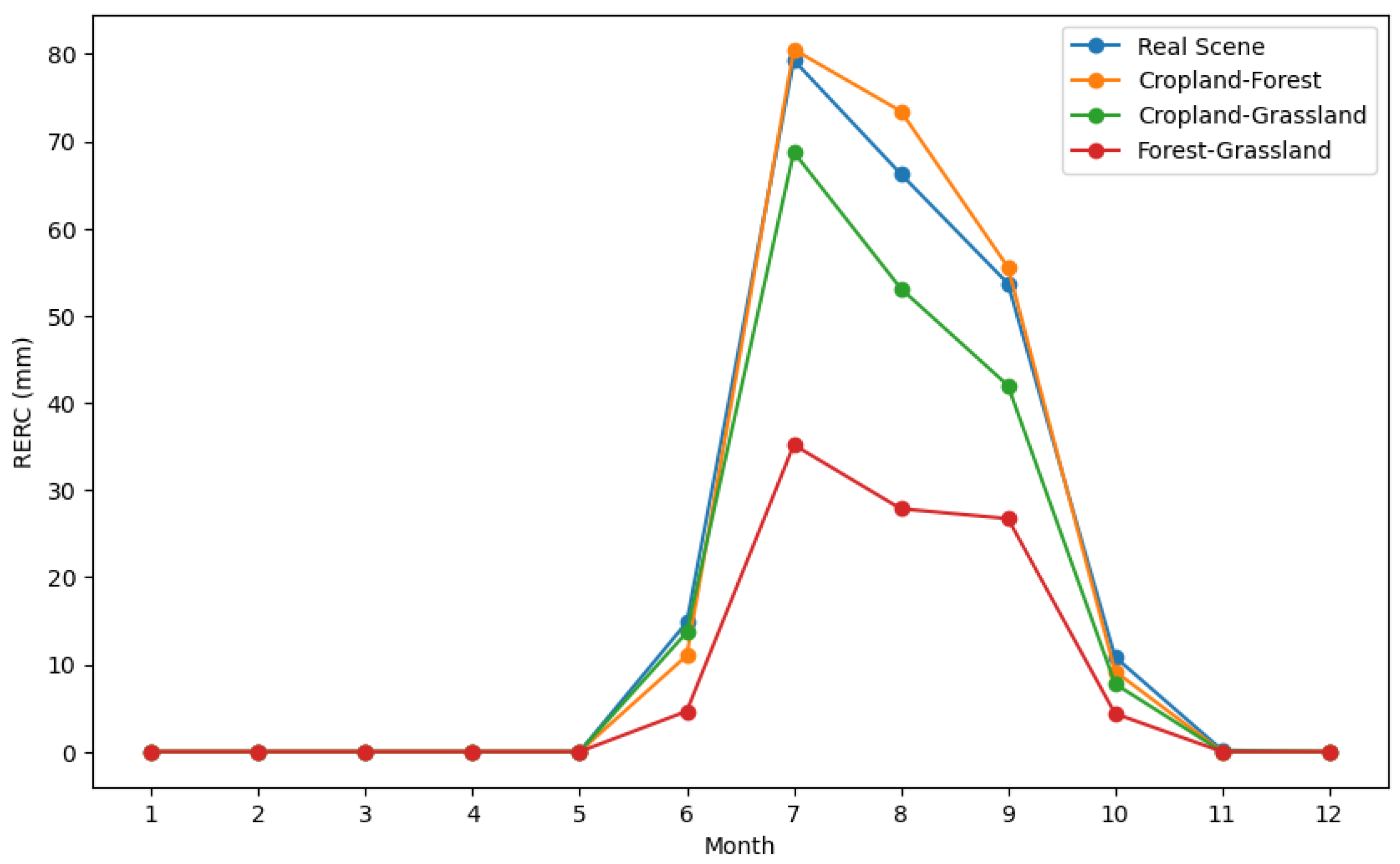Sustainability 17 06816 g012