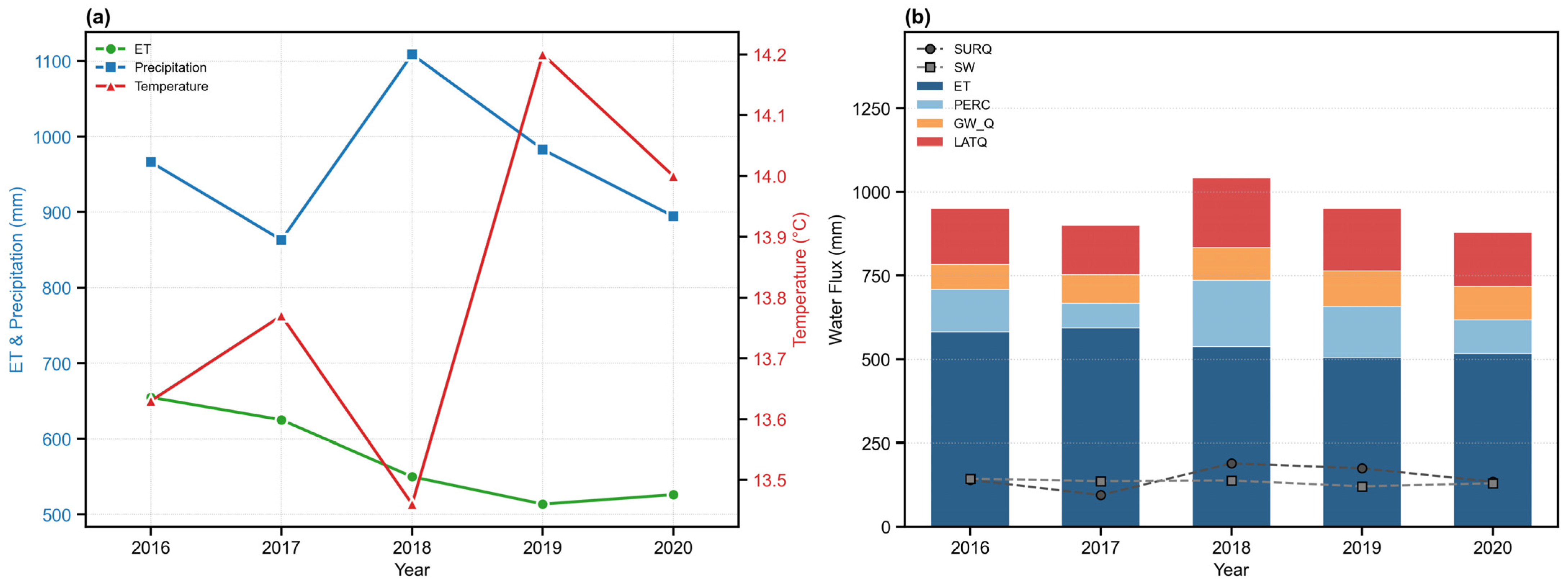 Sustainability 17 06816 g013