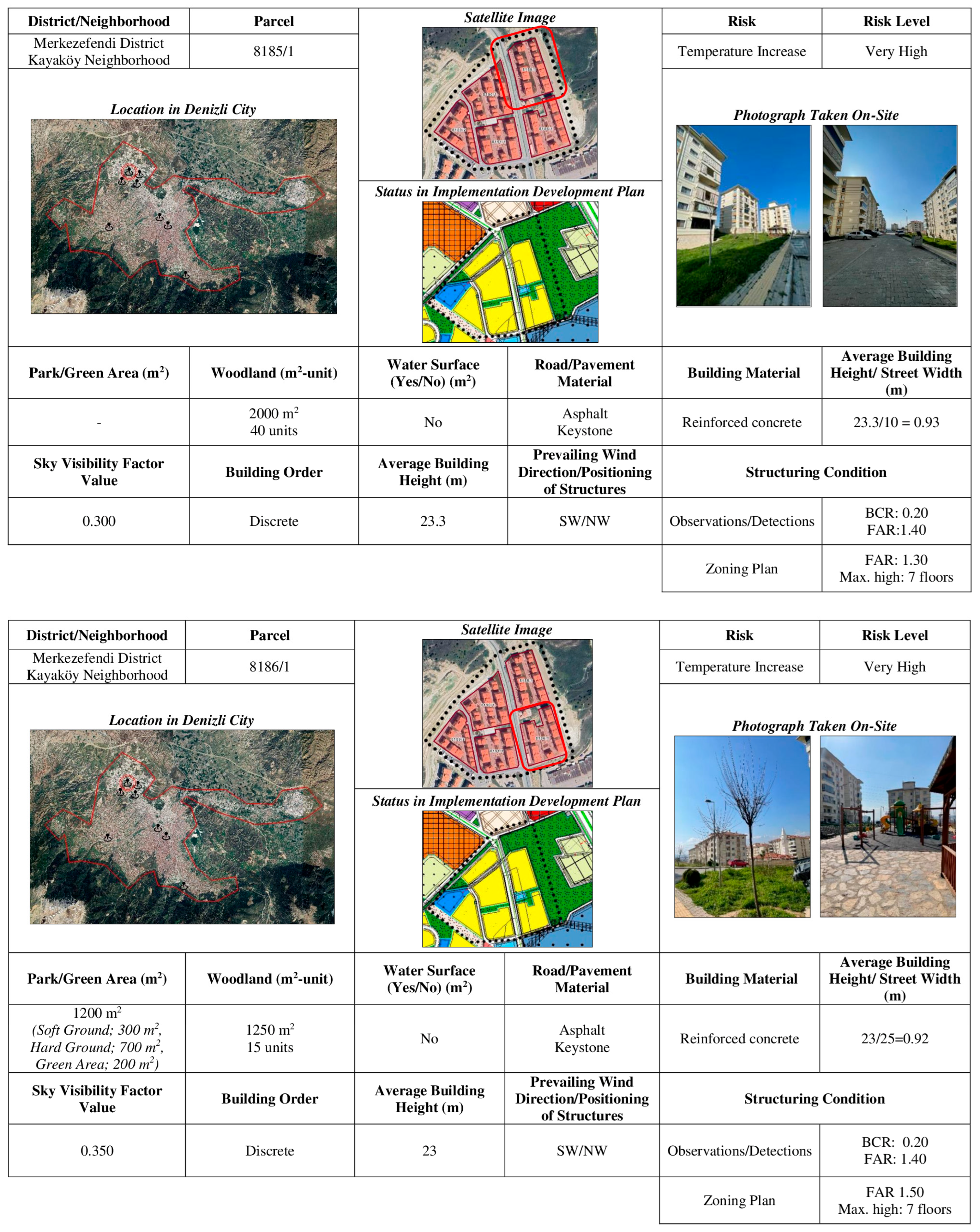 Sustainability 17 06818 g005a