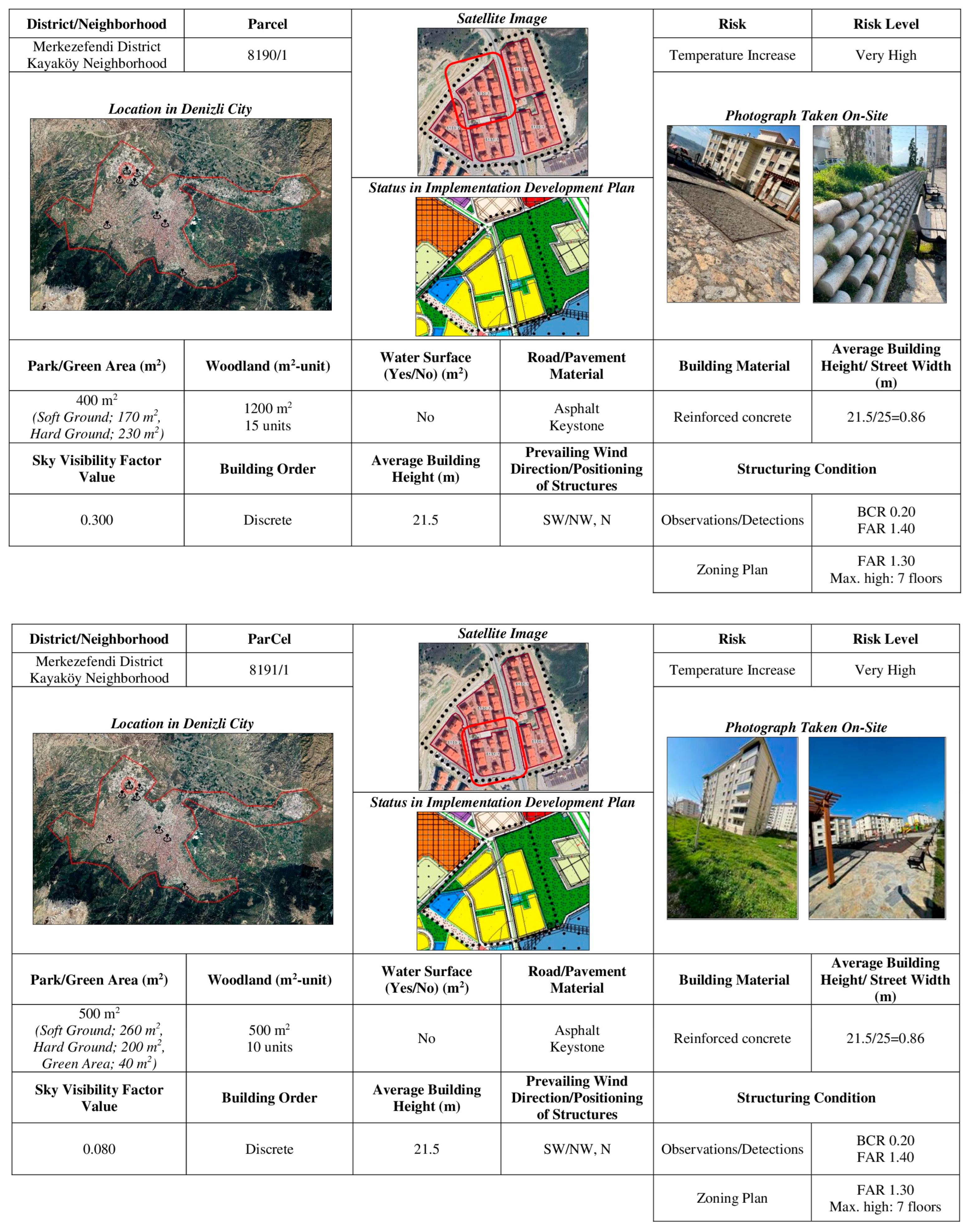 Sustainability 17 06818 g005b