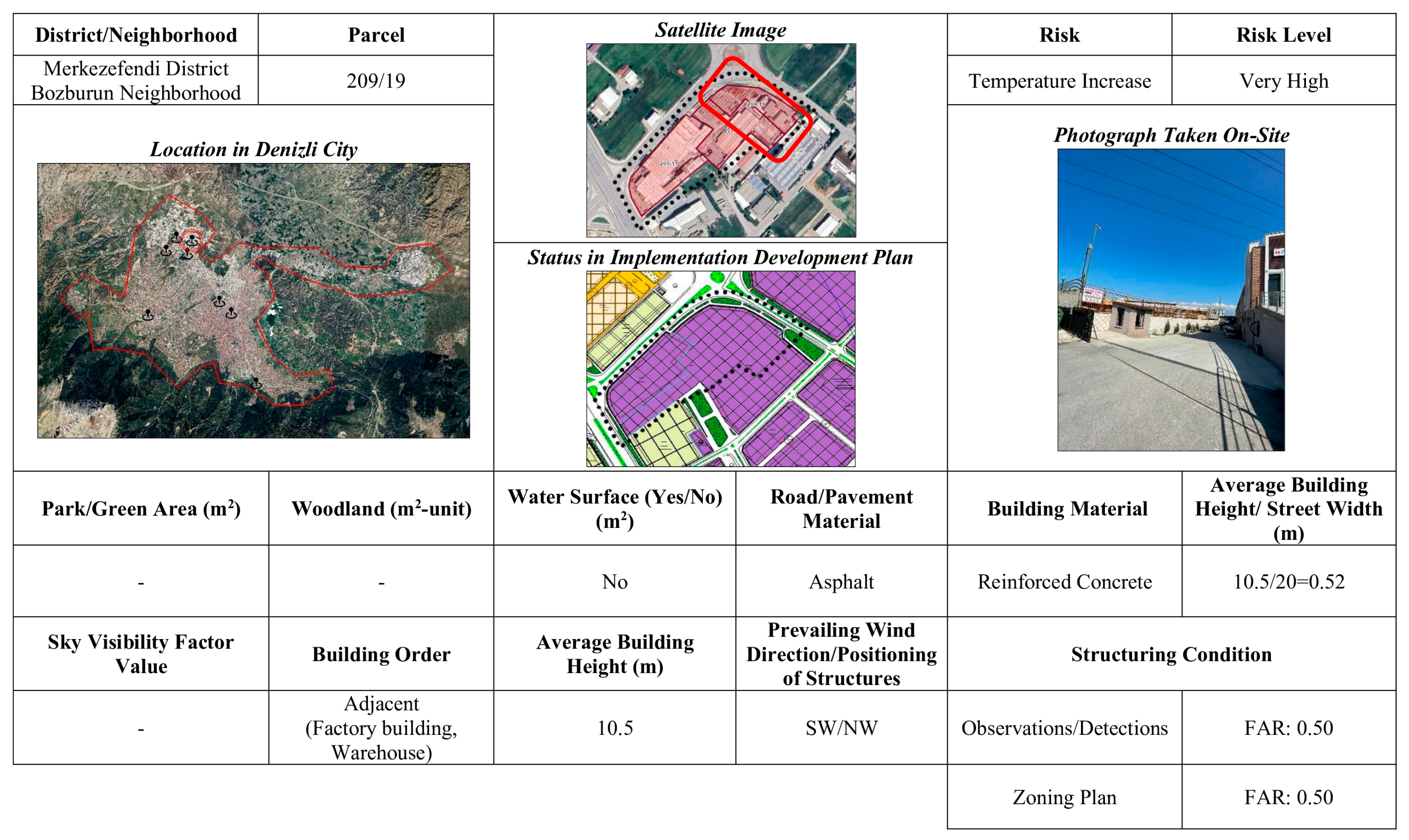 Sustainability 17 06818 g007b