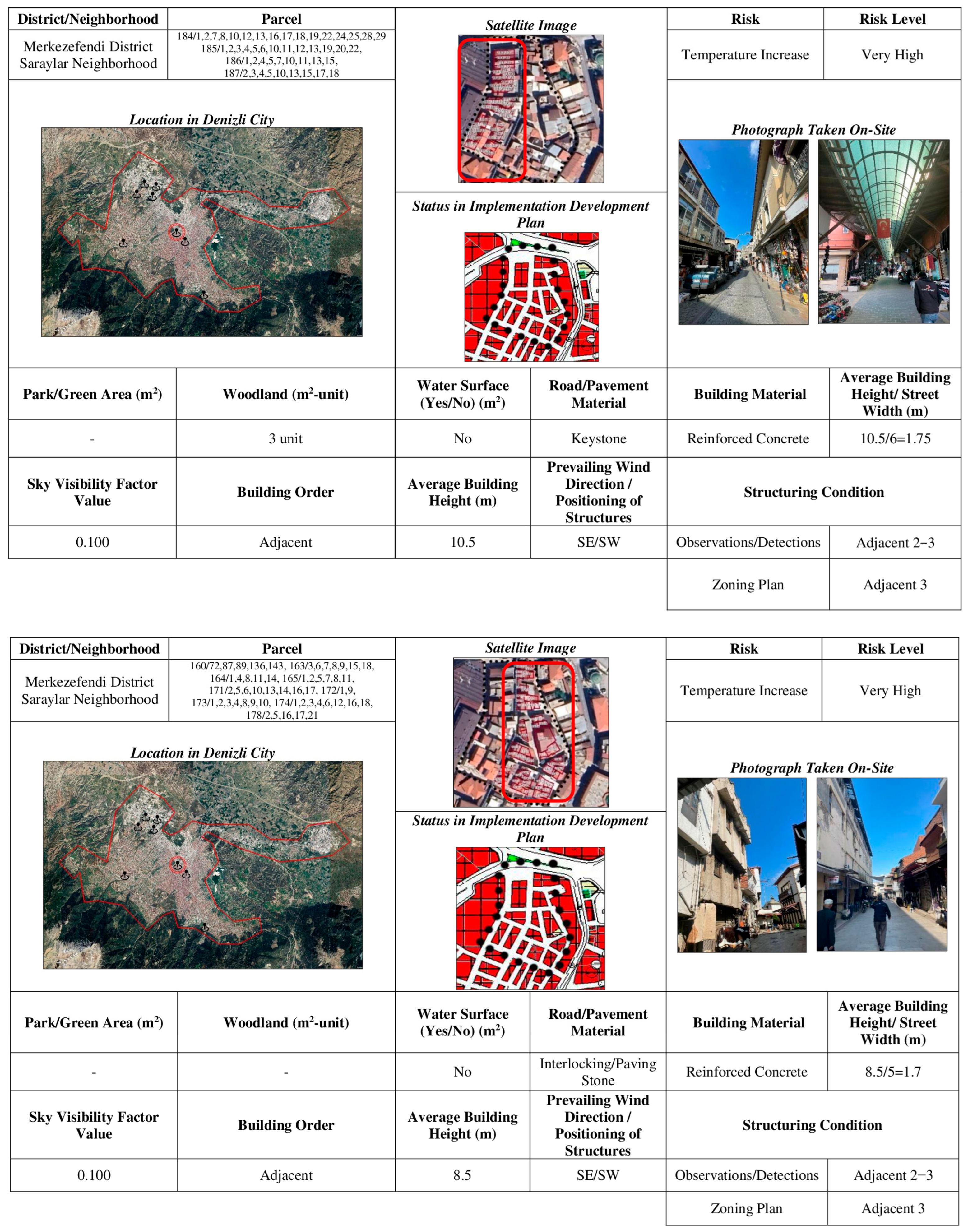 Sustainability 17 06818 g009