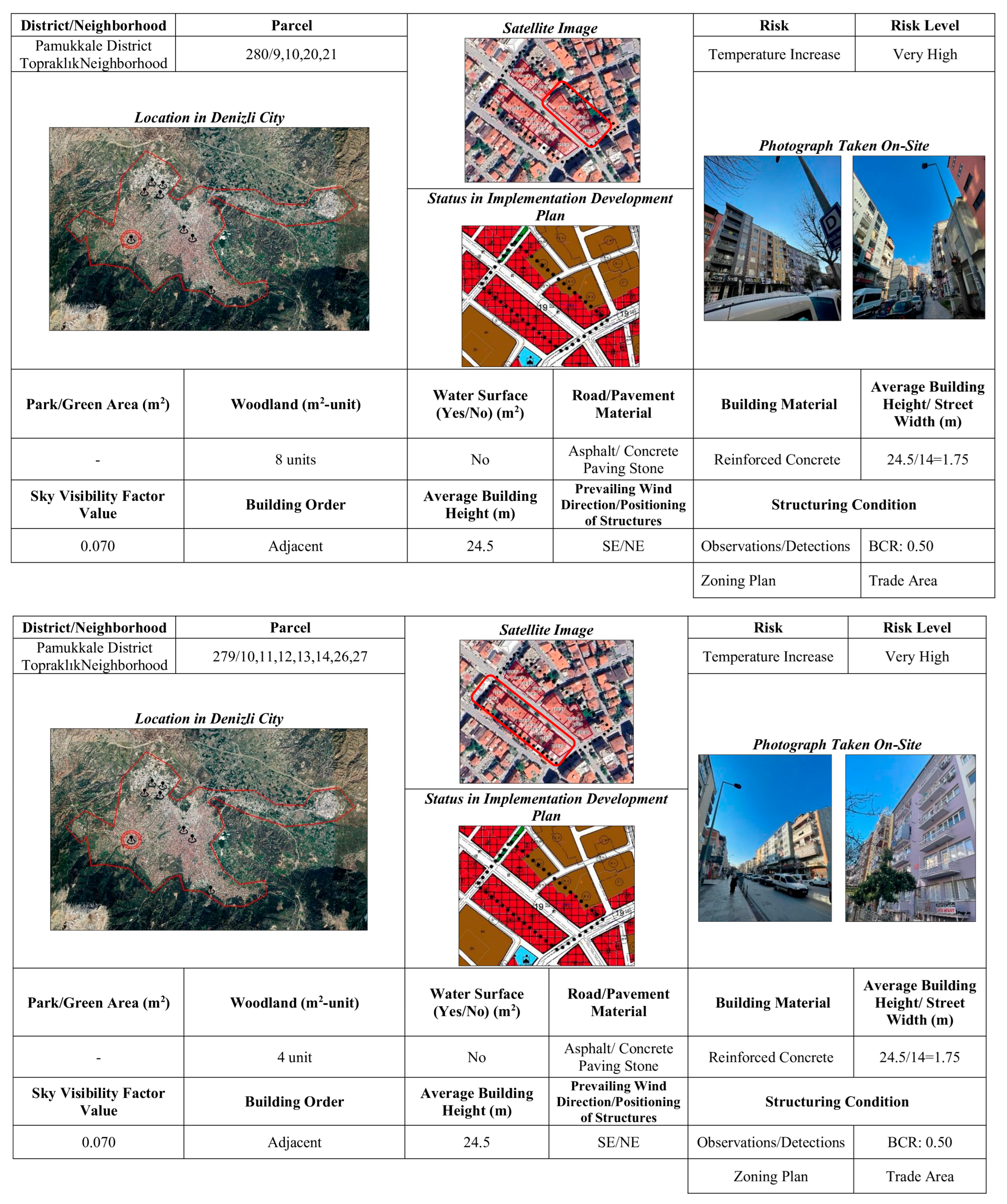 Sustainability 17 06818 g011b